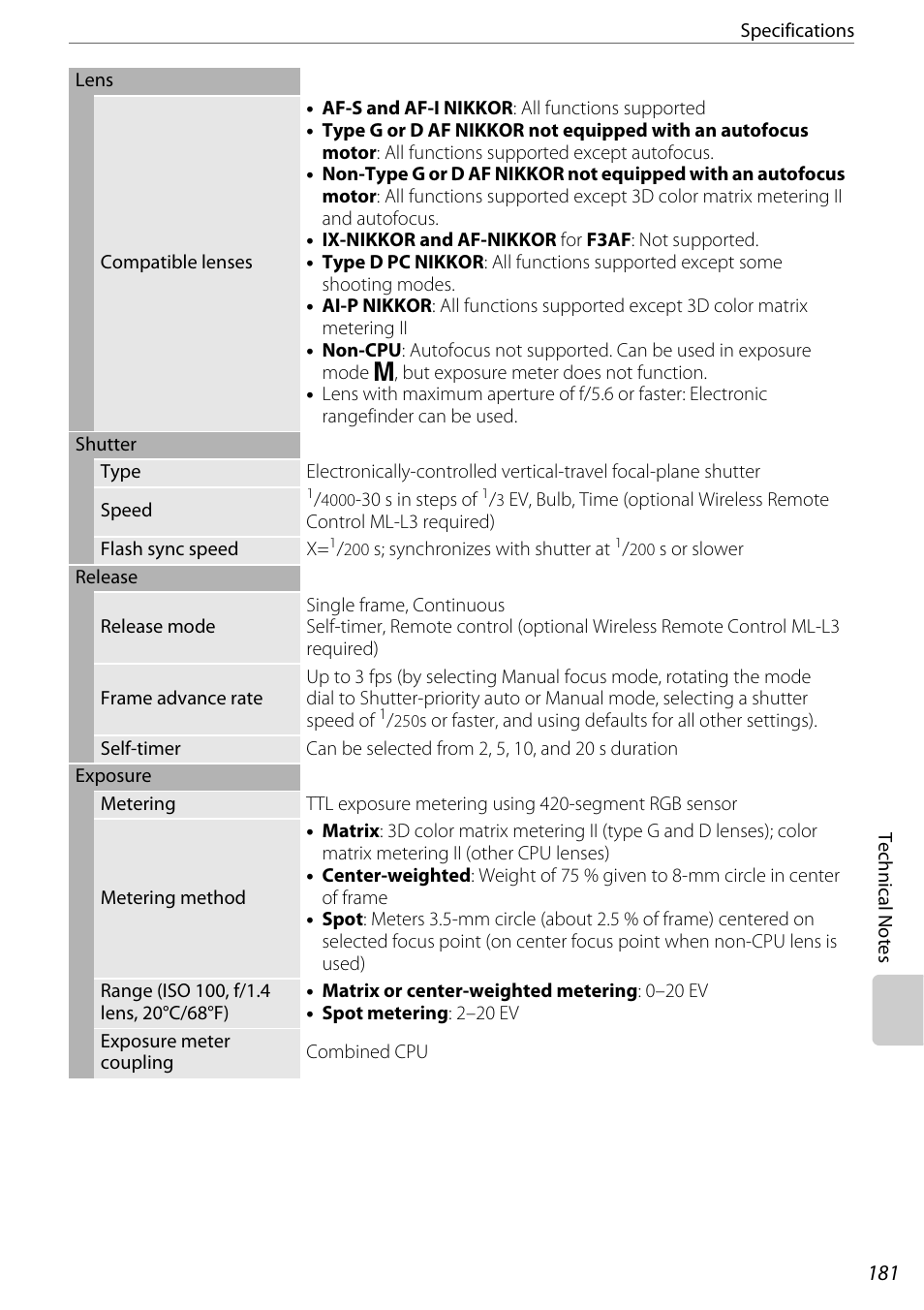 Nikon D60 User Manual | Page 193 / 204