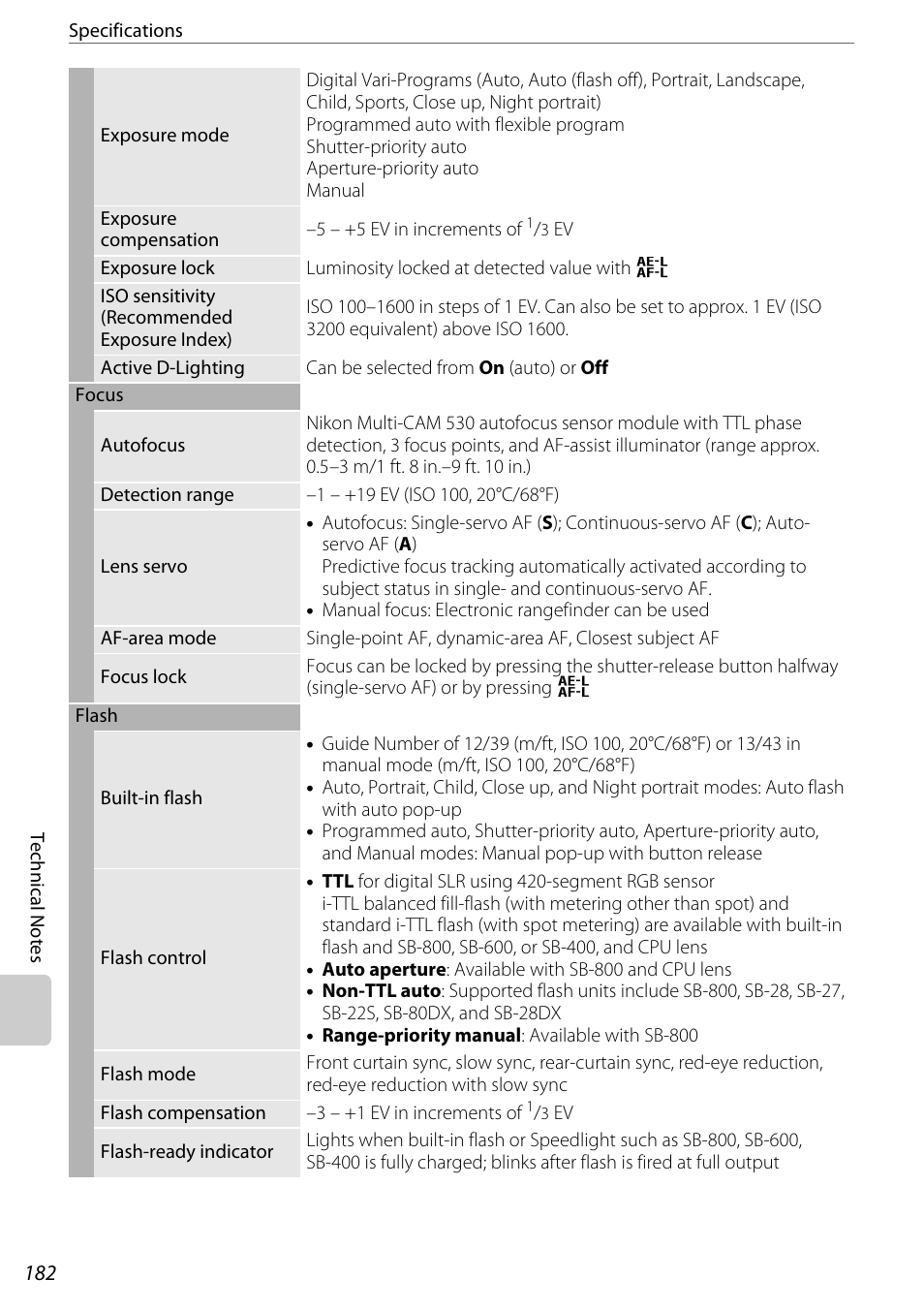 Nikon D60 User Manual | Page 194 / 204