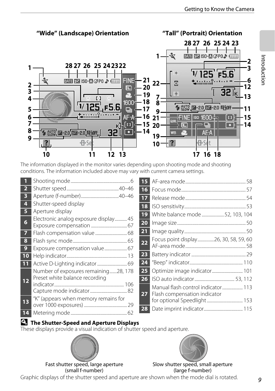 Nikon D60 User Manual | Page 21 / 204