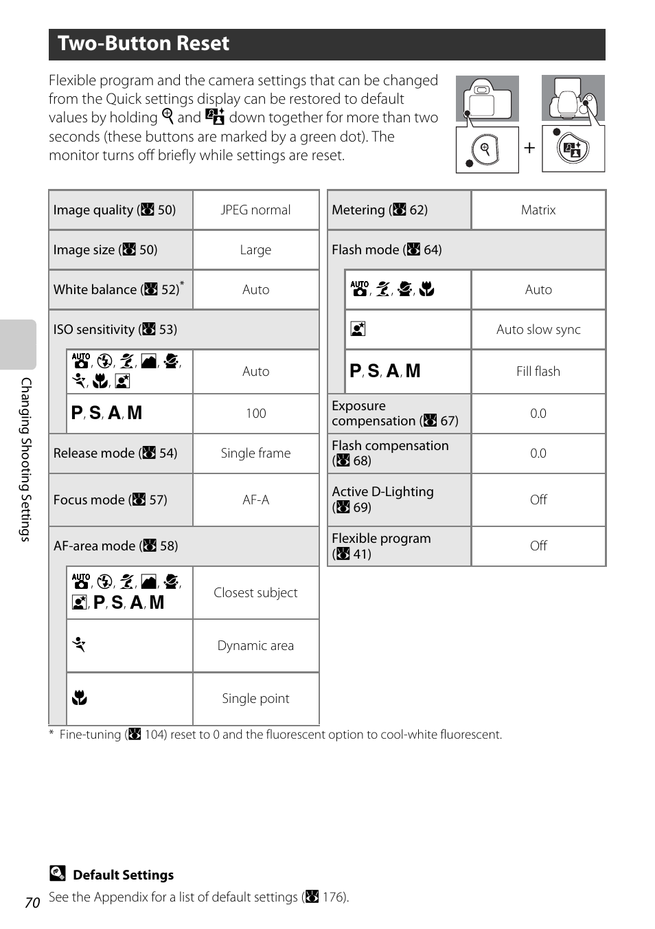 Two-button reset | Nikon D60 User Manual | Page 82 / 204