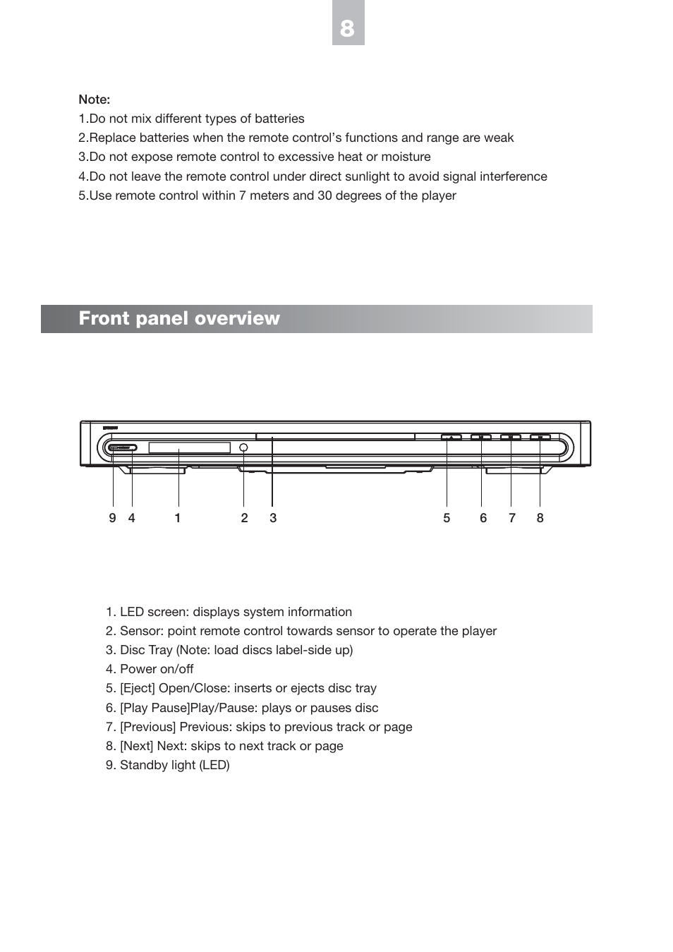 Front panel overview | NeoDigits.com HVD2085 User Manual | Page 11 / 37