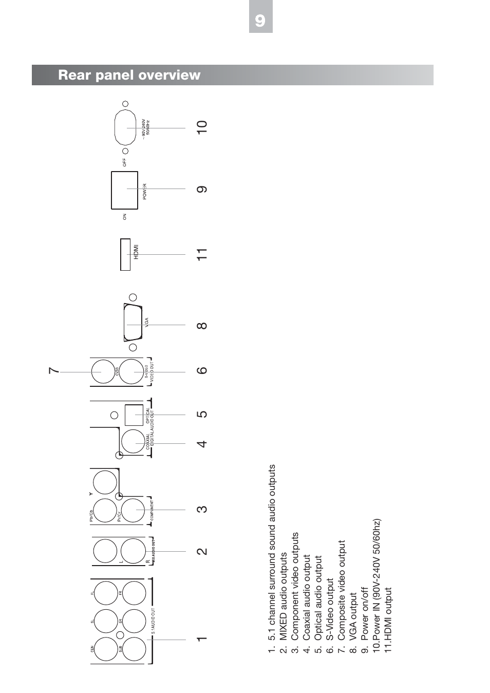 Rear panel overview | NeoDigits.com HVD2085 User Manual | Page 12 / 37