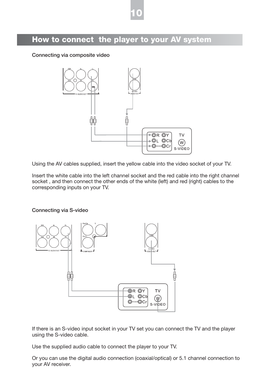 How to connect the player to your av system | NeoDigits.com HVD2085 User Manual | Page 13 / 37