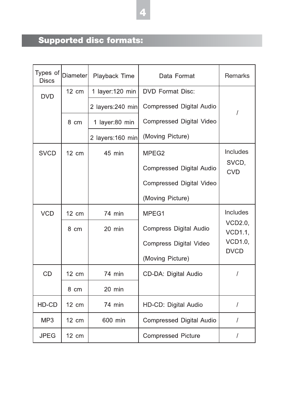 Supported disc formats | NeoDigits.com HVD2085 User Manual | Page 7 / 37