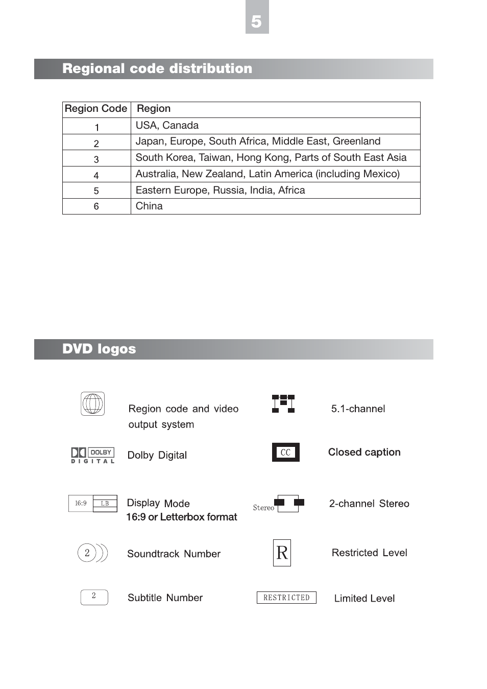 Regional code distribution, Dvd logos | NeoDigits.com HVD2085 User Manual | Page 8 / 37
