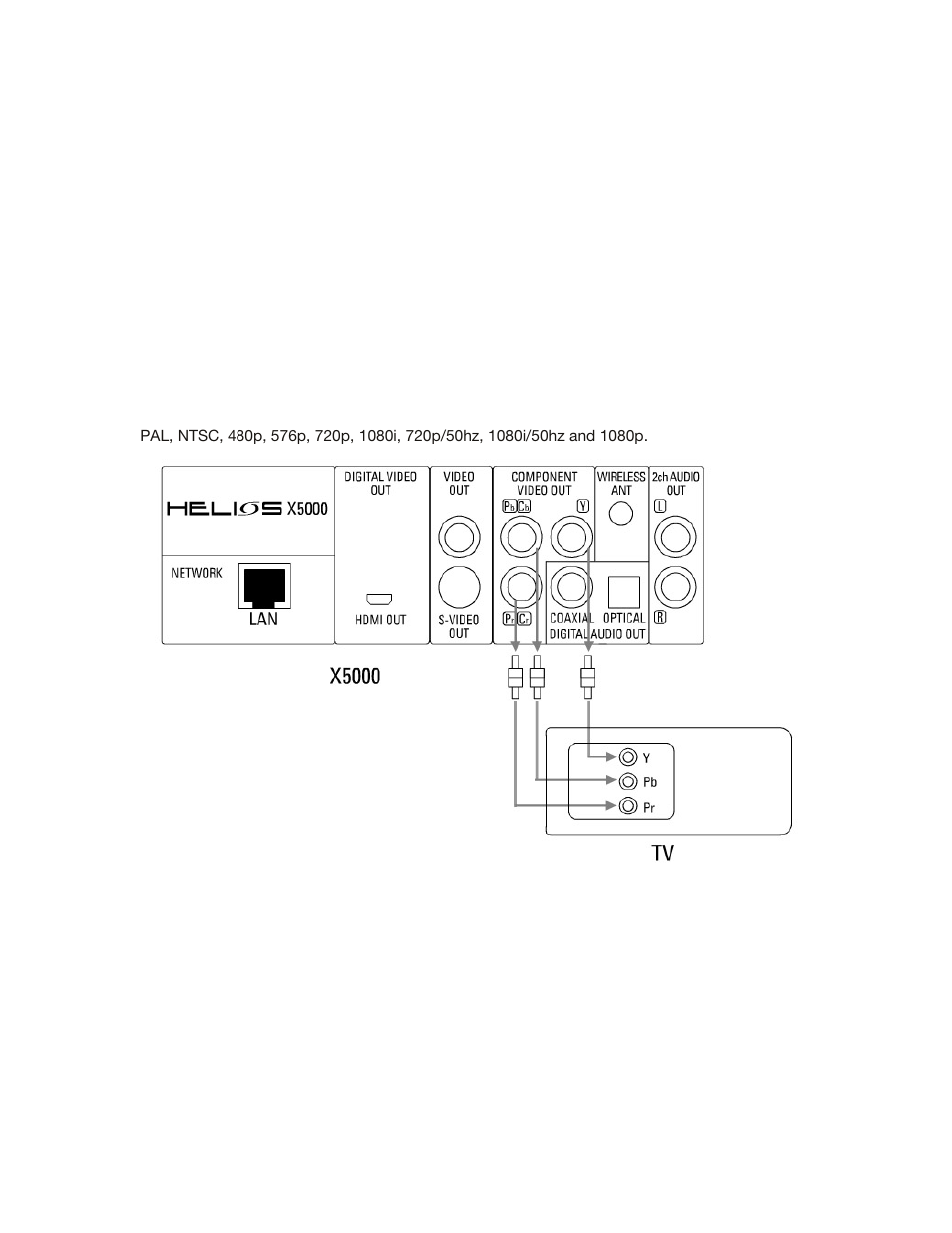 NeoDigits.com Helios X5000 HD User Manual | Page 12 / 38