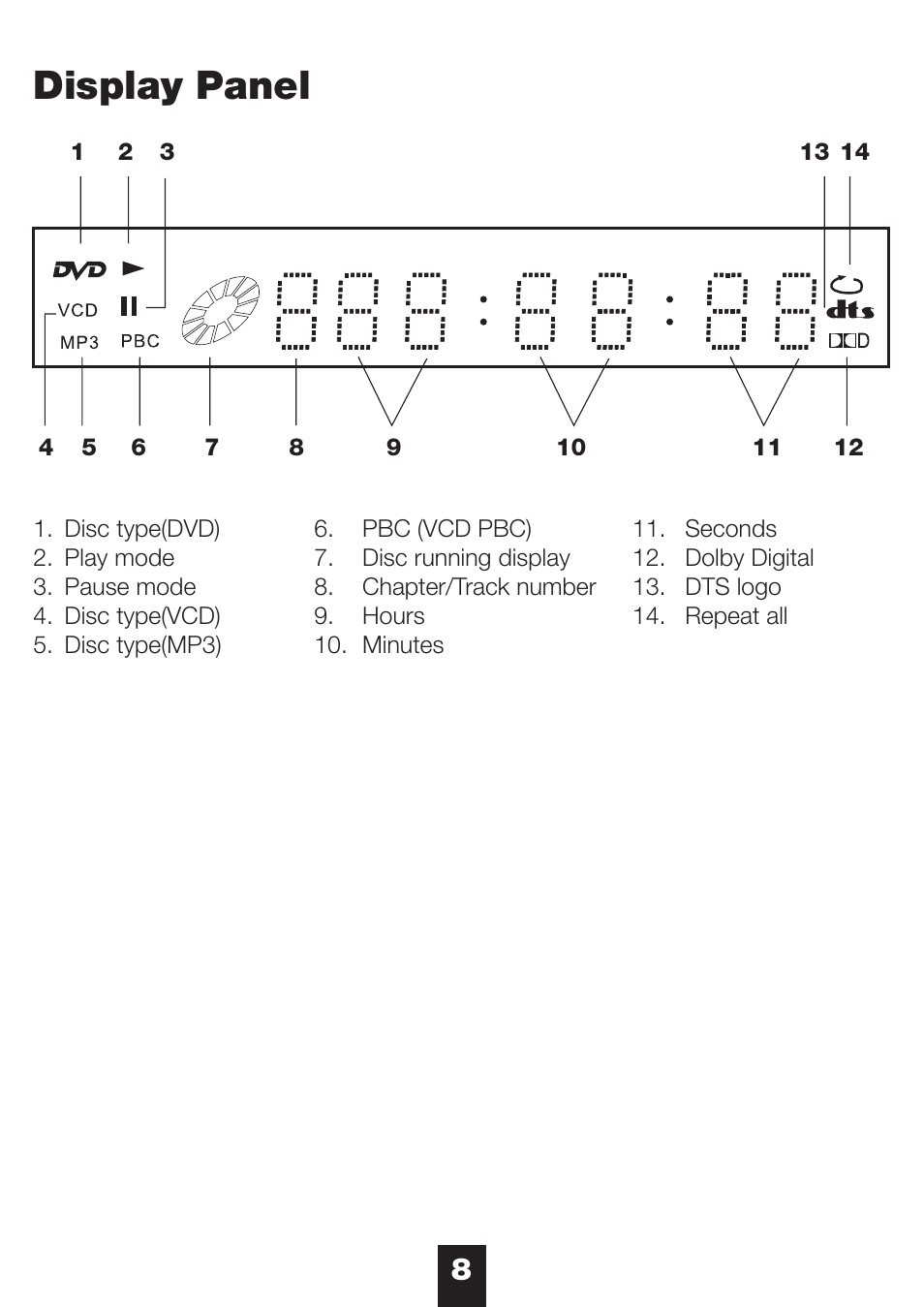 Display panel | NeoDigits.com NeoDigits Helios H4000 User Manual | Page 10 / 34