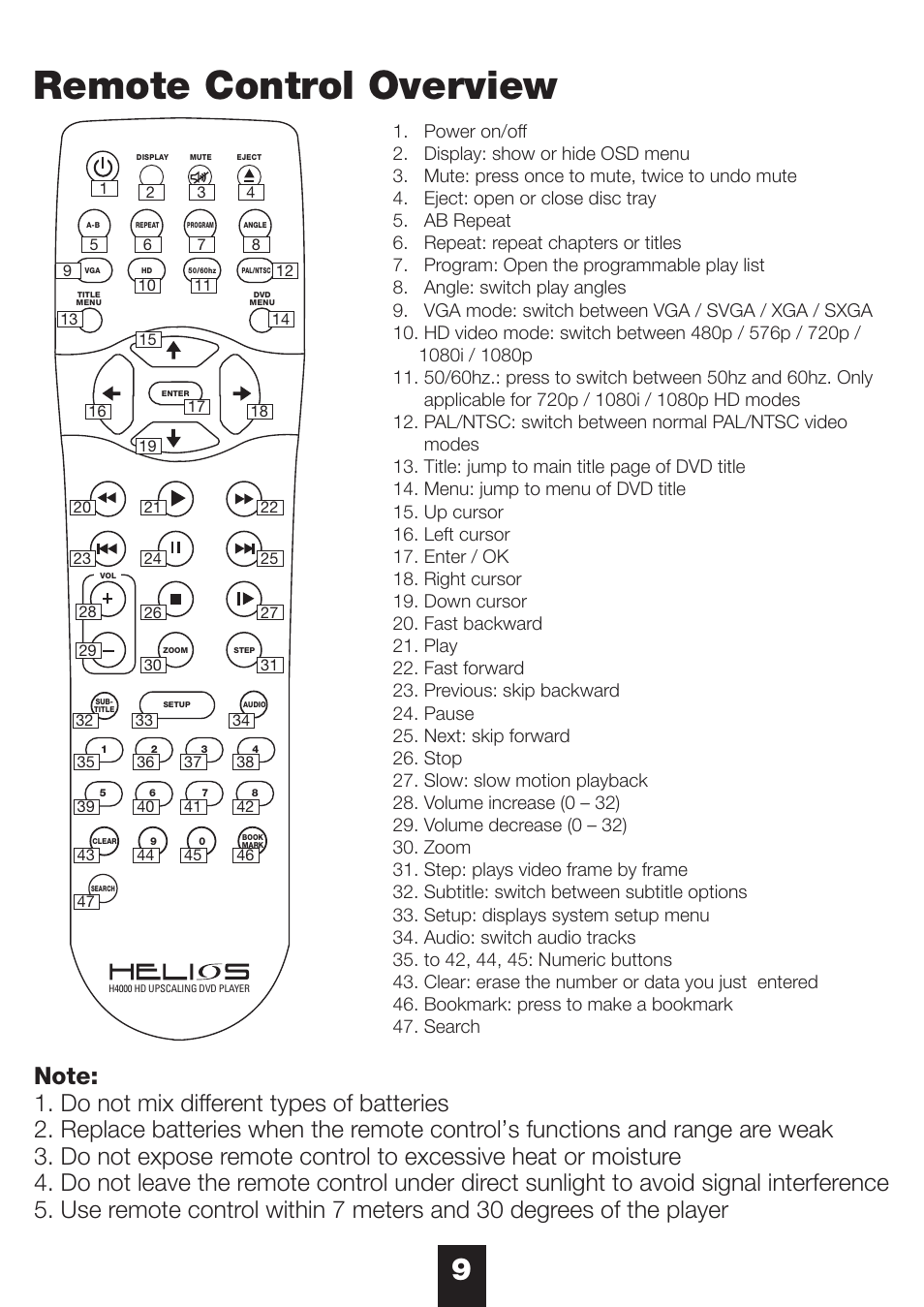 Remote control overview | NeoDigits.com NeoDigits Helios H4000 User Manual | Page 11 / 34