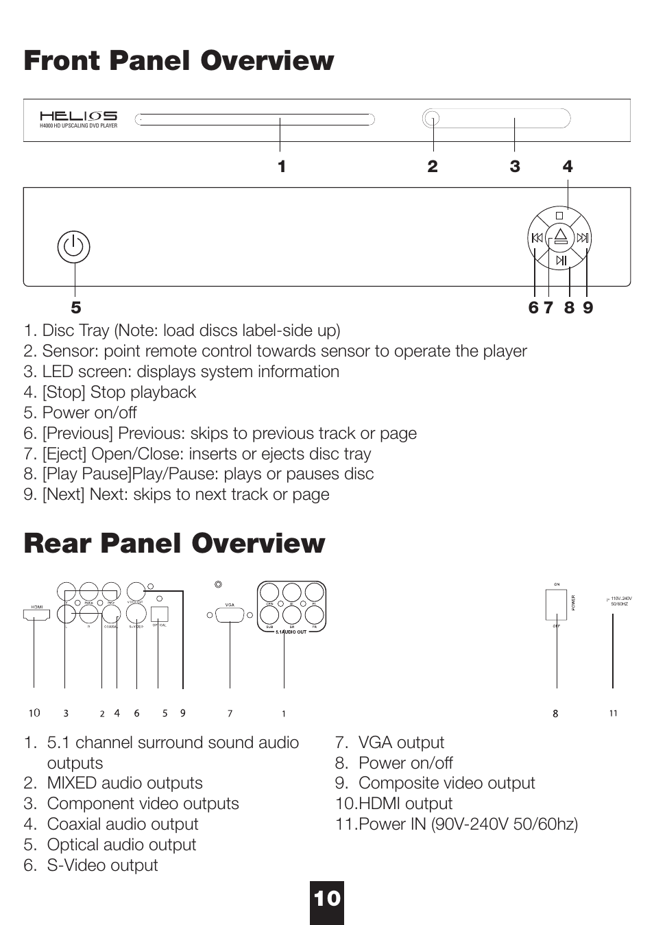 Front panel overview, Rear panel overview | NeoDigits.com NeoDigits Helios H4000 User Manual | Page 12 / 34