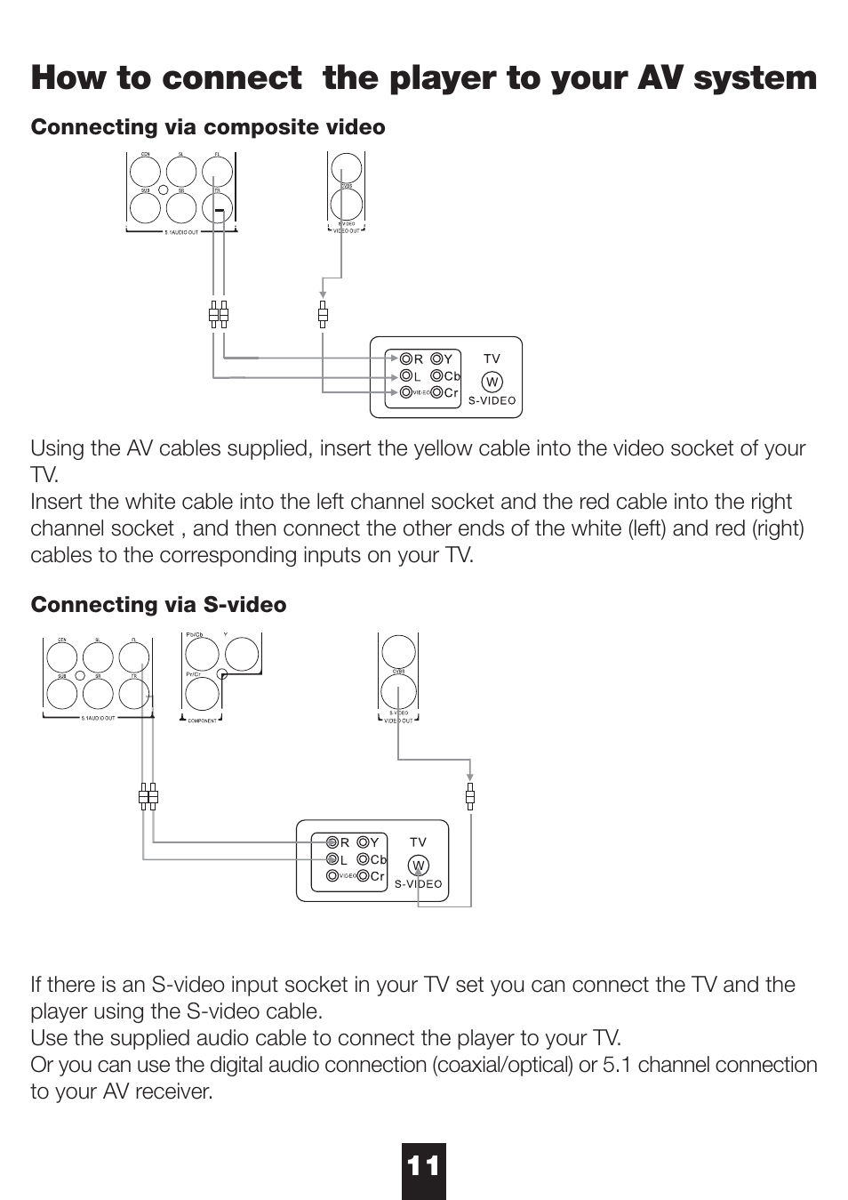 How to connect the player to your av system | NeoDigits.com NeoDigits Helios H4000 User Manual | Page 13 / 34