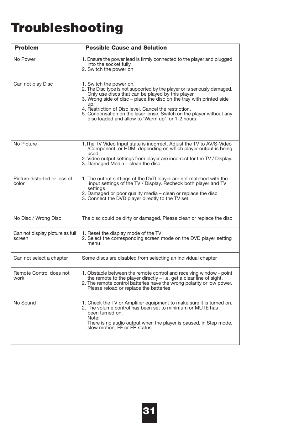 Troubleshooting | NeoDigits.com NeoDigits Helios H4000 User Manual | Page 33 / 34