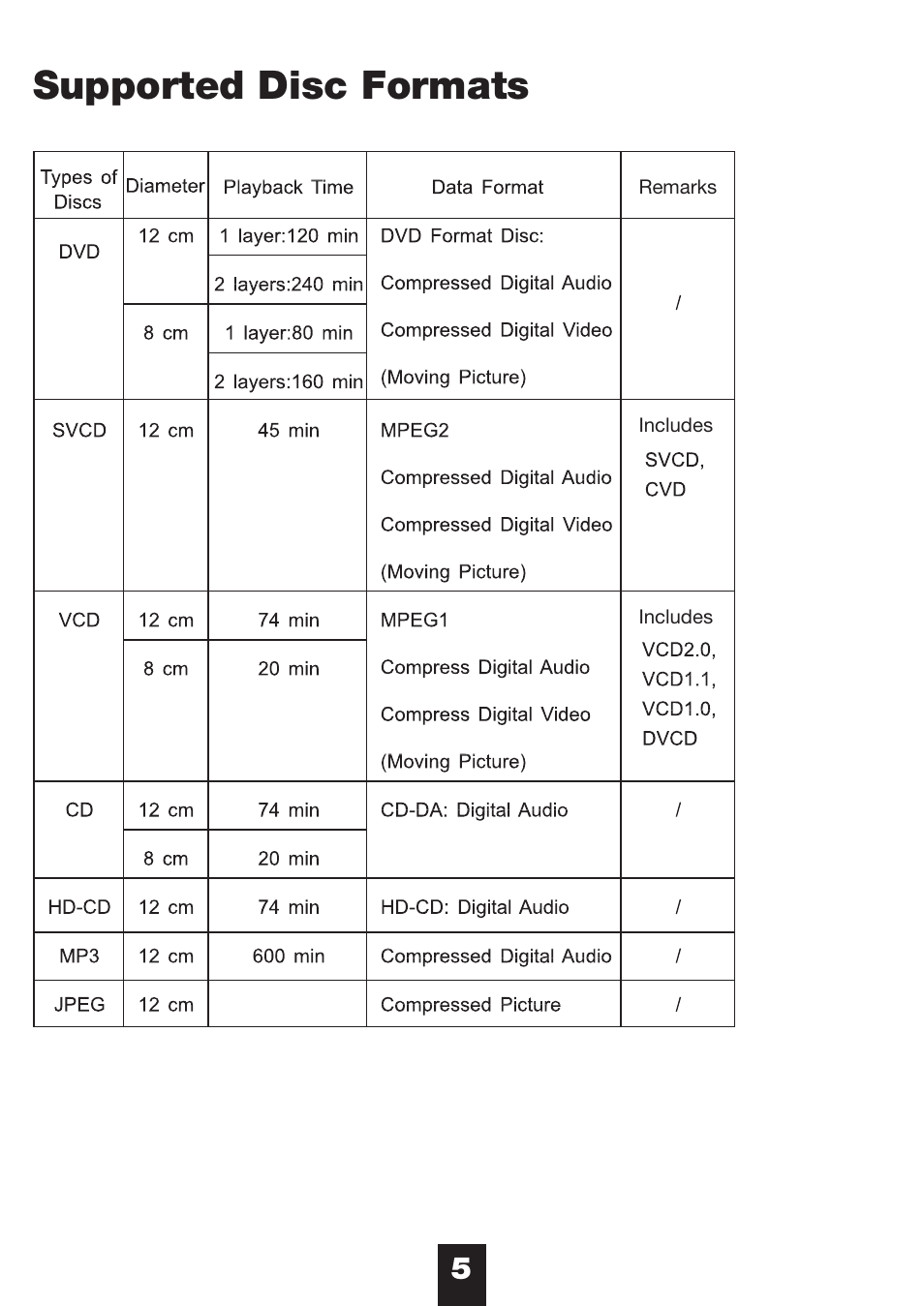 Supported disc formats | NeoDigits.com NeoDigits Helios H4000 User Manual | Page 7 / 34