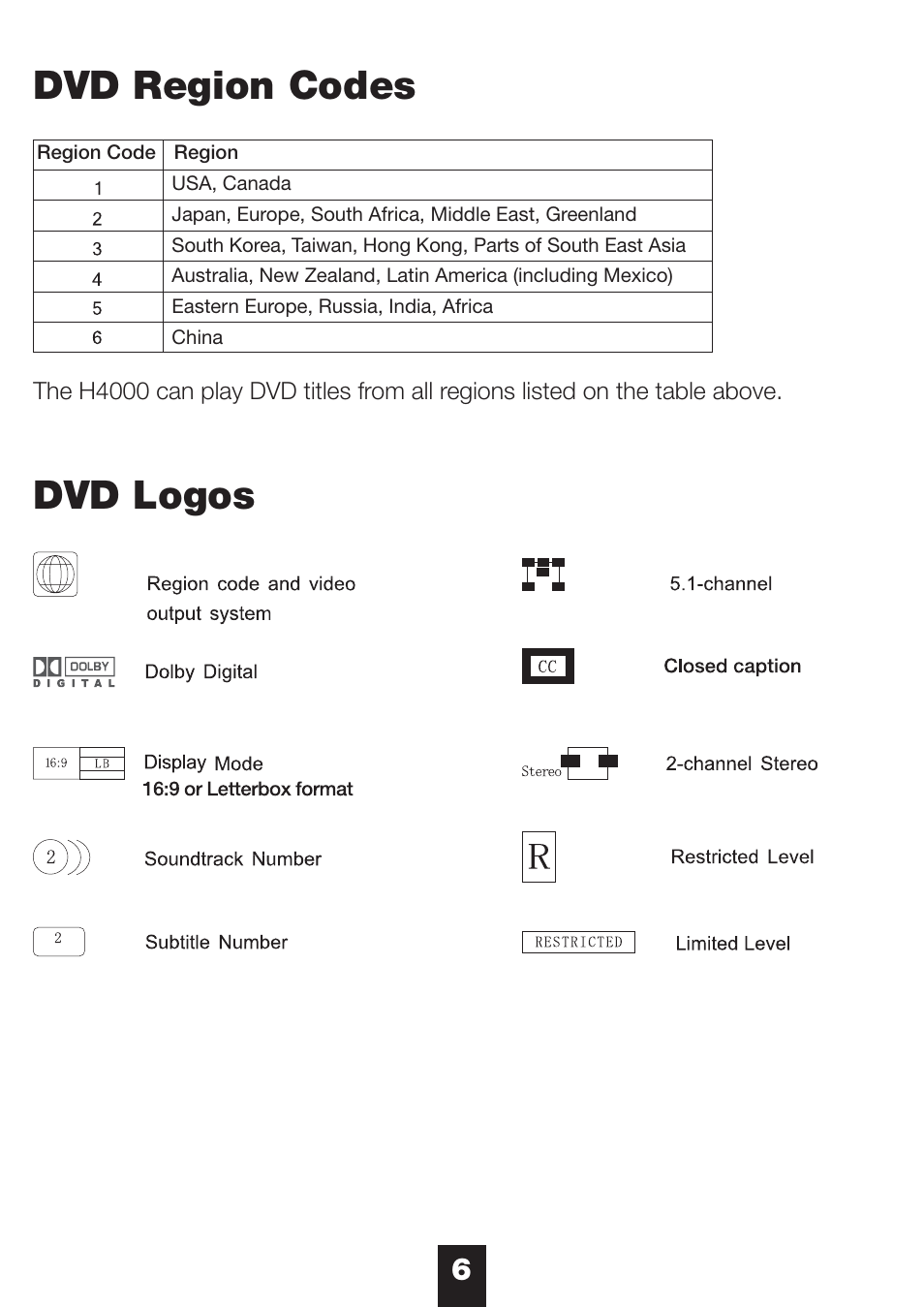 Dvd region codes dvd logos | NeoDigits.com NeoDigits Helios H4000 User Manual | Page 8 / 34