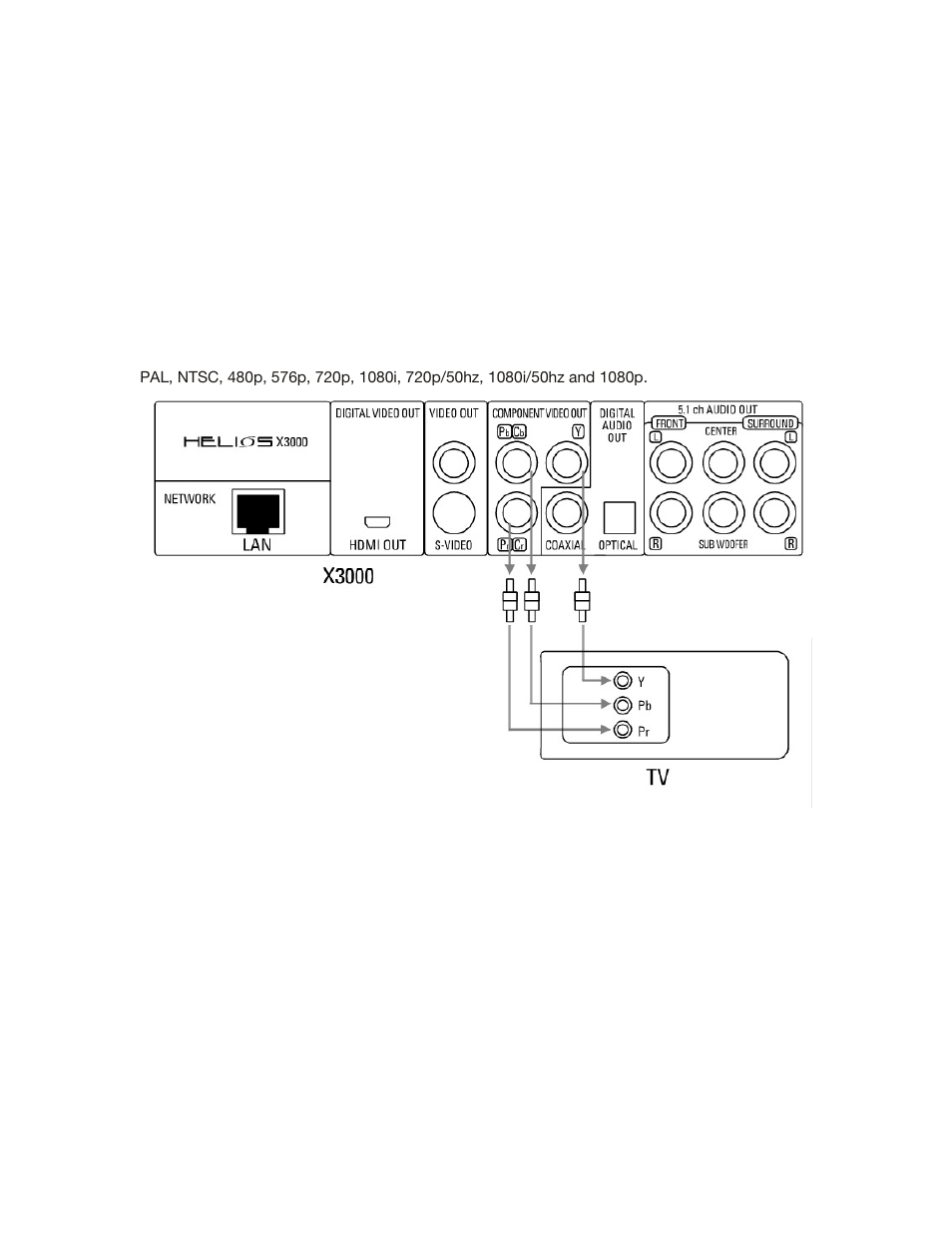 NeoDigits.com X3000 HD User Manual | Page 12 / 38