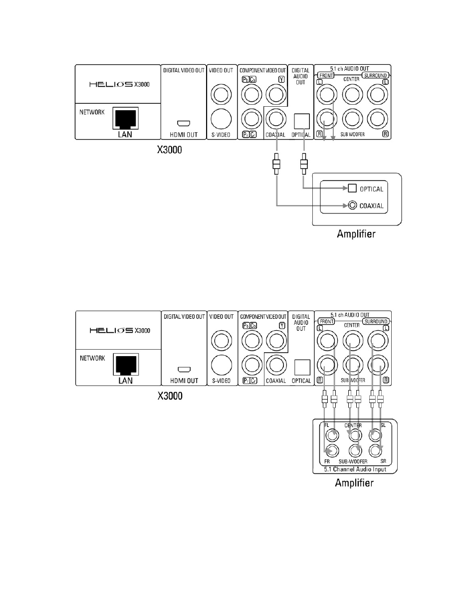 NeoDigits.com X3000 HD User Manual | Page 15 / 38
