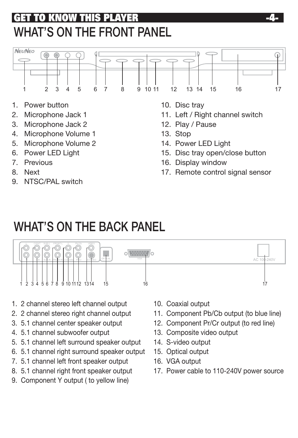 Whats on the back panel whats on the front panel, Get to know this player | NeoDigits.com NEUNEO MPEG4 User Manual | Page 6 / 24
