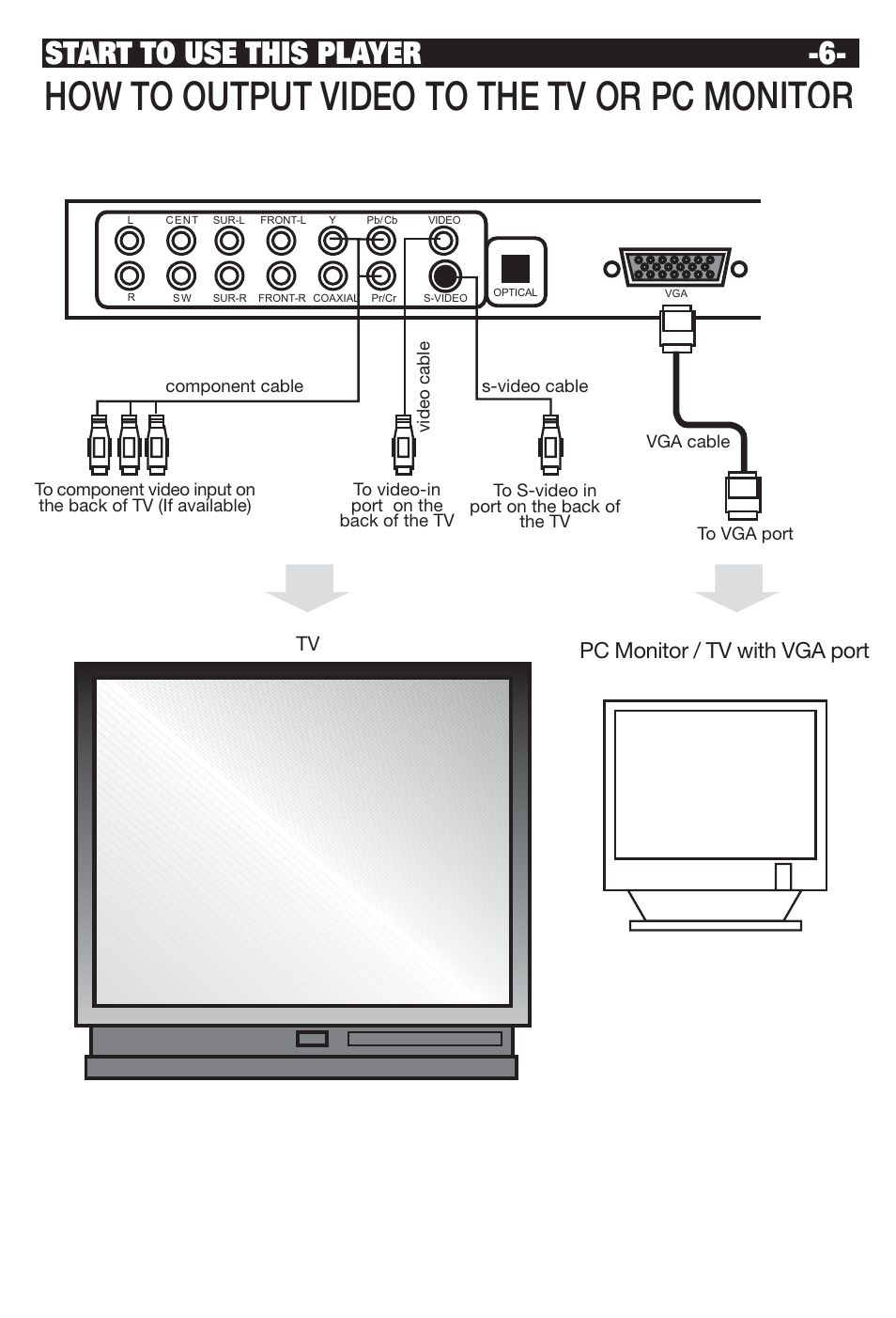 How to output video to the tv or pc monitor, Start to use this player, Pc monitor / tv with vga port | NeoDigits.com NEUNEO MPEG4 User Manual | Page 8 / 24