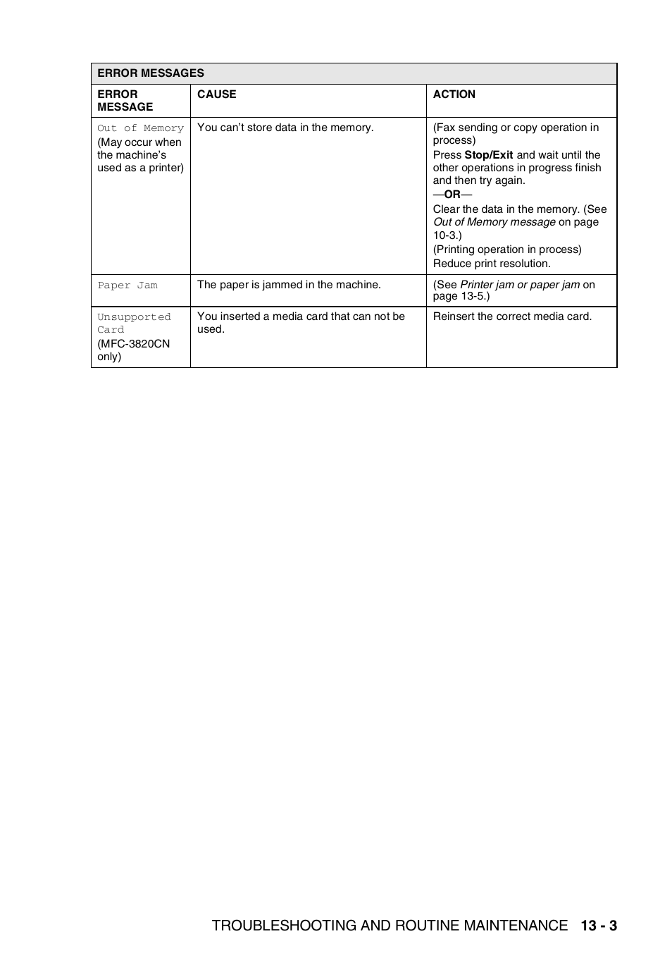 Troubleshooting and routine maintenance 13 - 3 | Nordic Star Products MFC-3420C User Manual | Page 149 / 190