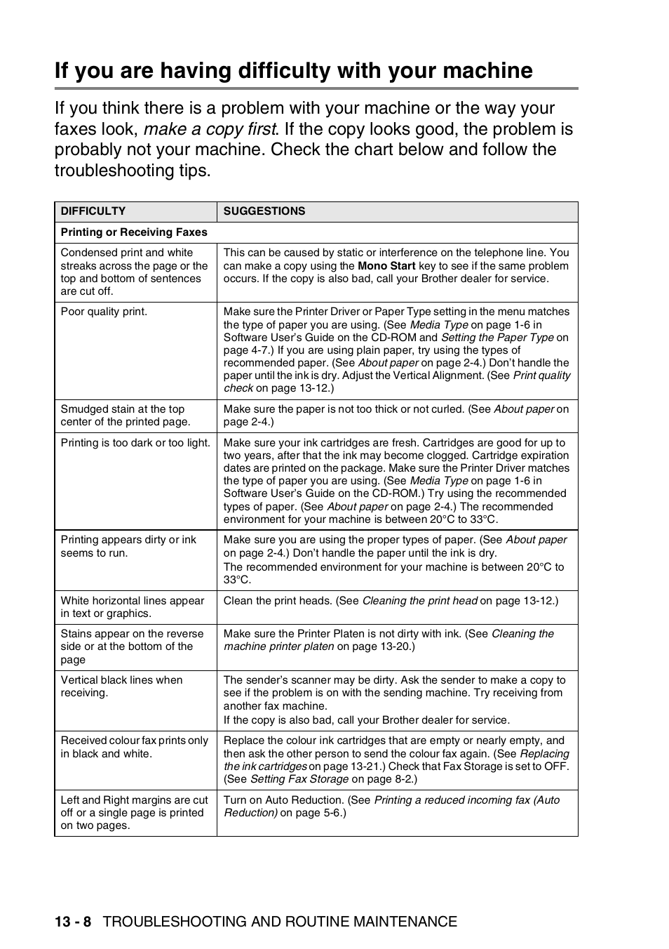 If you are having difficulty with your machine, If you are having difficulty with your machine -8, 13 - 8 troubleshooting and routine maintenance | Nordic Star Products MFC-3420C User Manual | Page 154 / 190