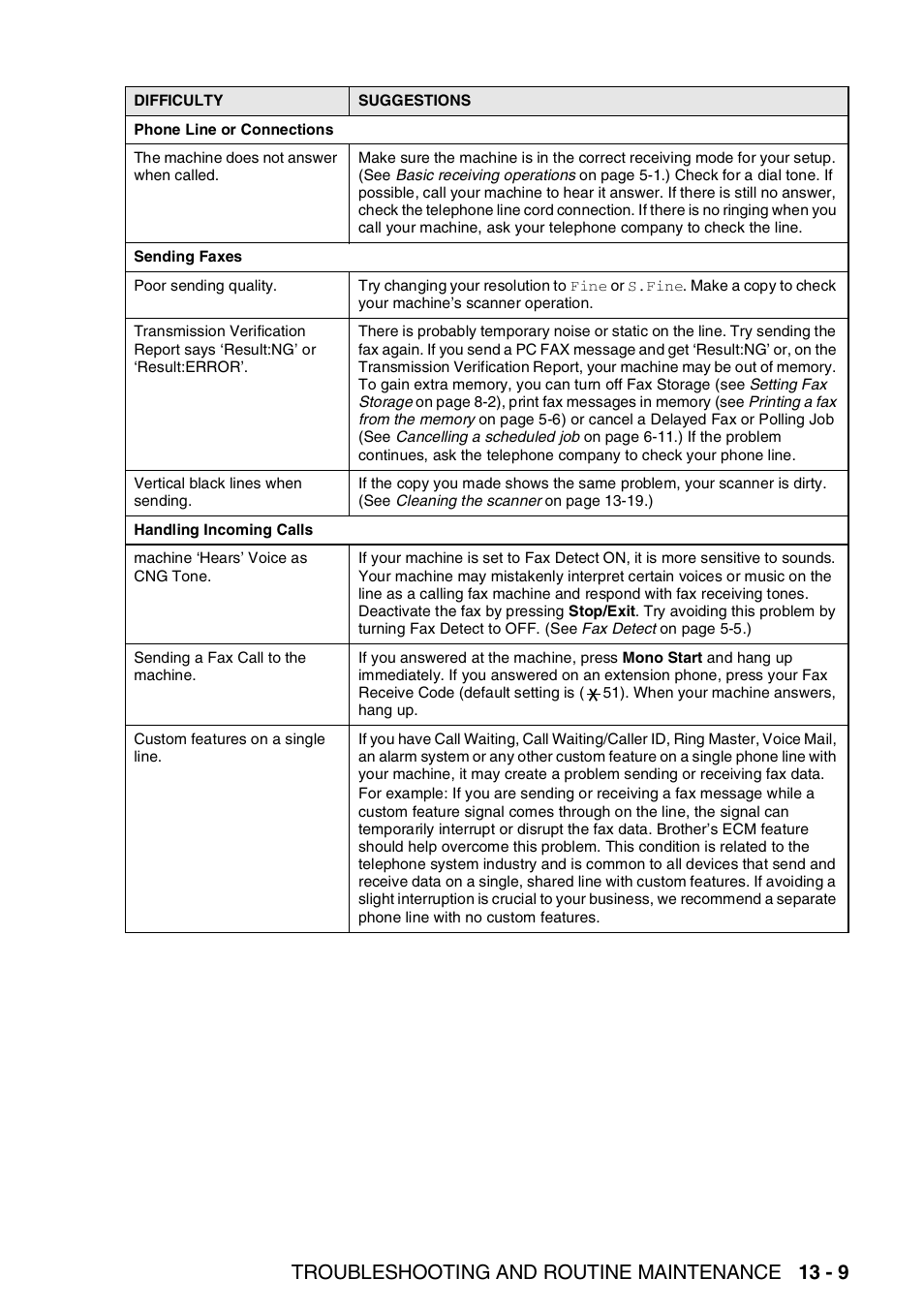 Troubleshooting and routine maintenance 13 - 9 | Nordic Star Products MFC-3420C User Manual | Page 155 / 190