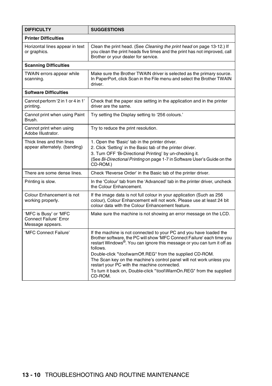 13 - 10 troubleshooting and routine maintenance | Nordic Star Products MFC-3420C User Manual | Page 156 / 190
