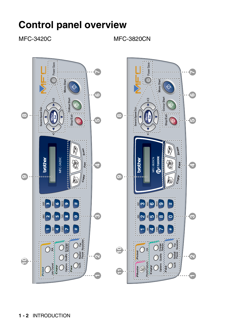 Control panel overview, Control panel overview -2 | Nordic Star Products MFC-3420C User Manual | Page 18 / 190