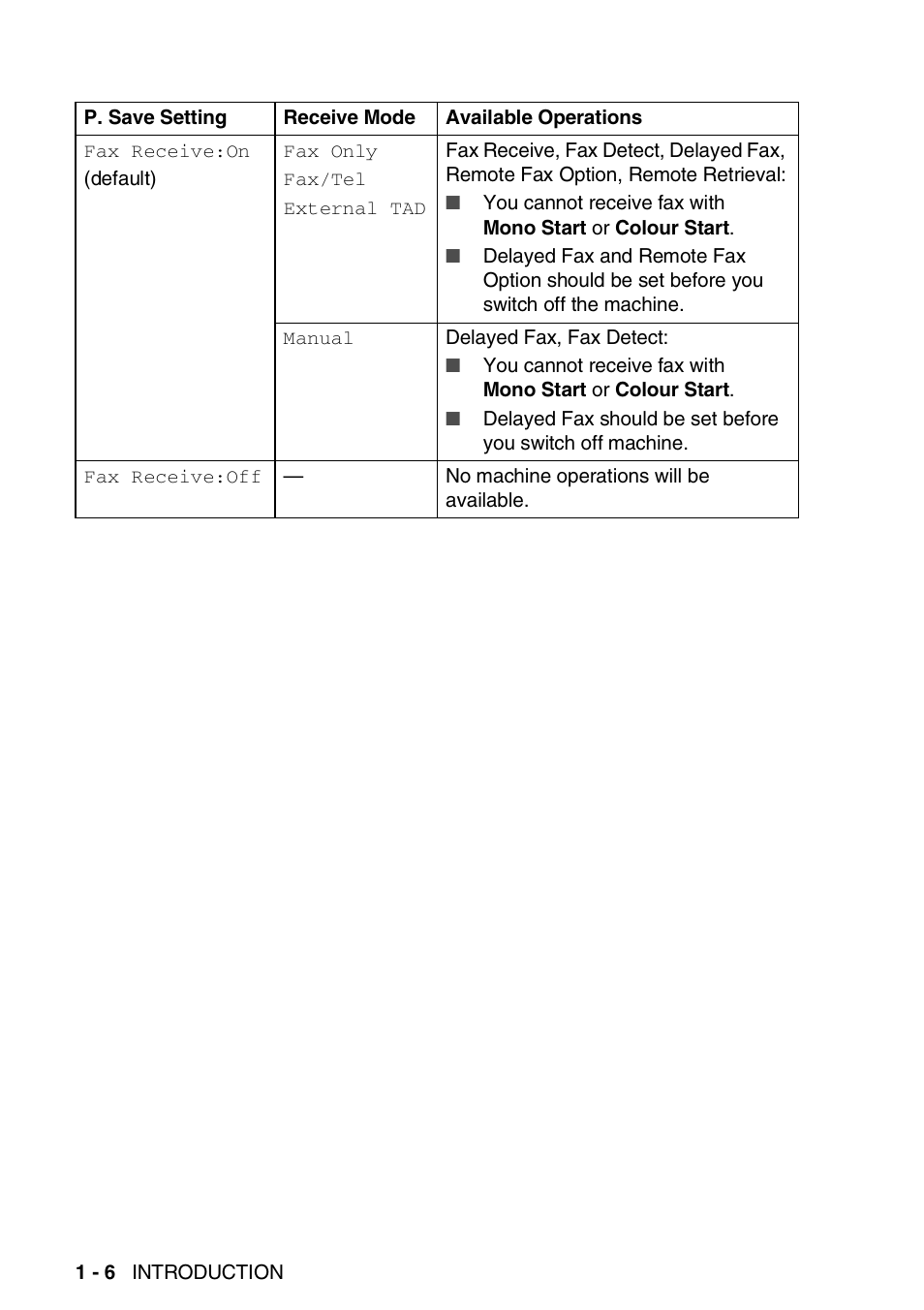 Nordic Star Products MFC-3420C User Manual | Page 22 / 190