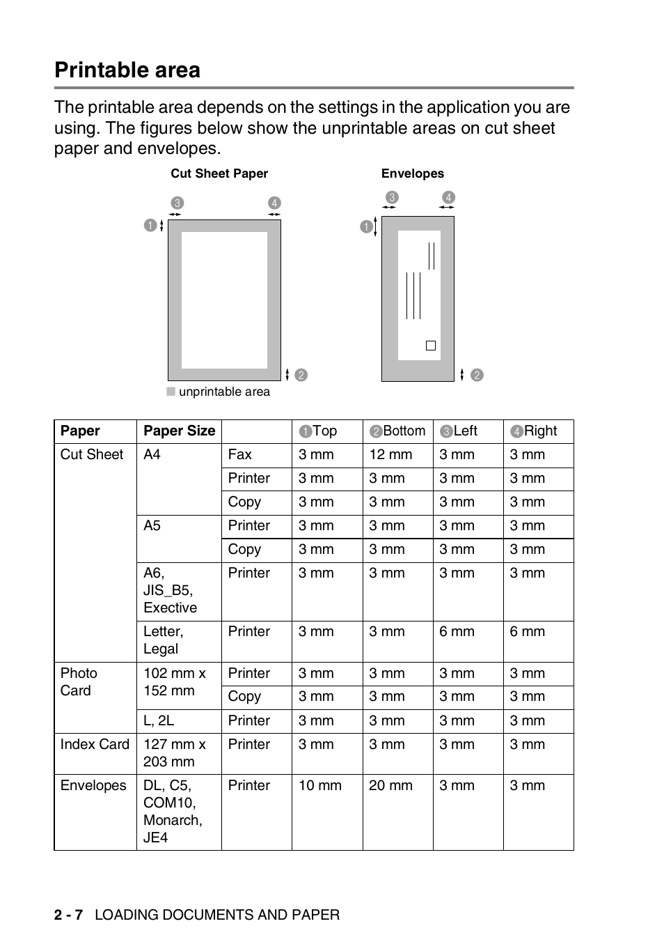 Printable area, Printable area -7 | Nordic Star Products MFC-3420C User Manual | Page 38 / 190