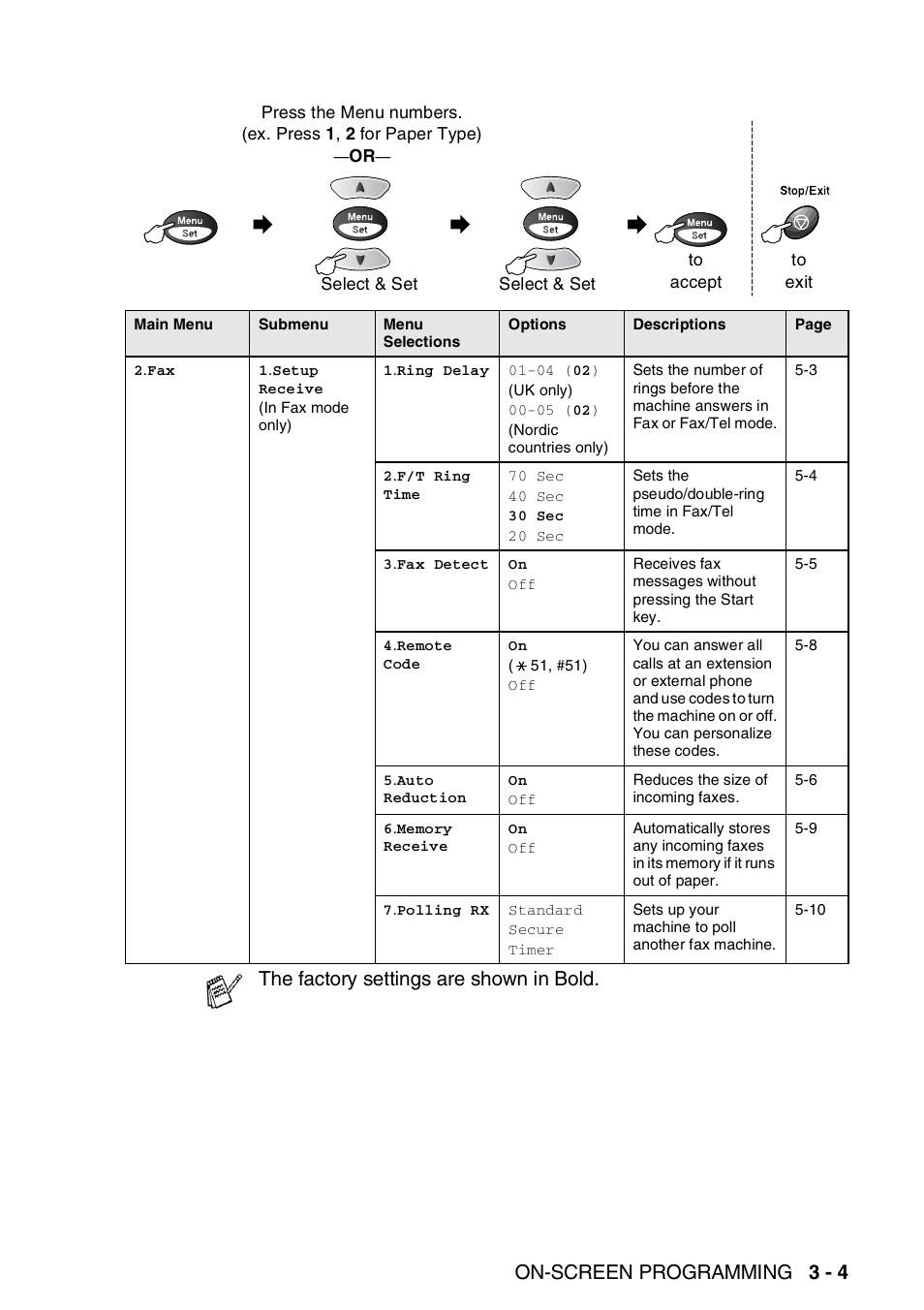 On-screen programming 3 - 4, The factory settings are shown in bold | Nordic Star Products MFC-3420C User Manual | Page 45 / 190