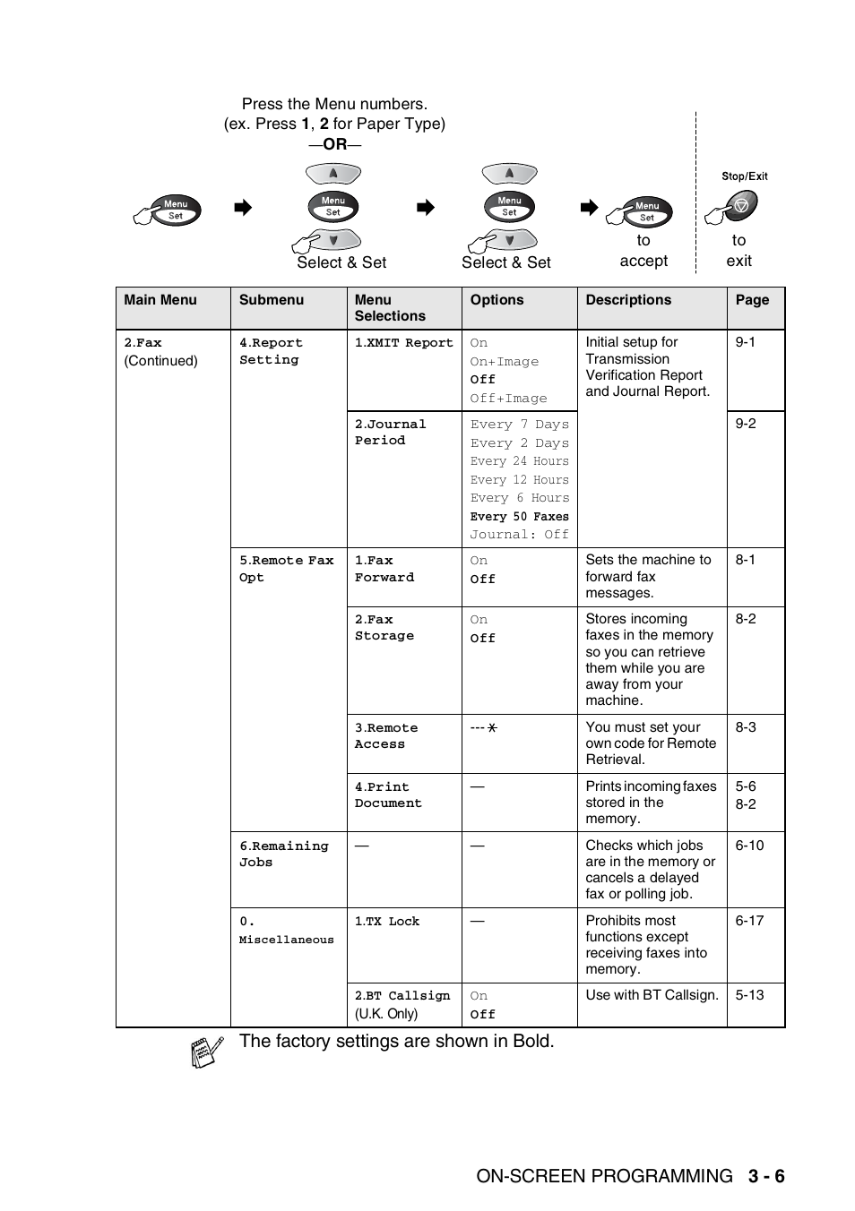 On-screen programming 3 - 6, The factory settings are shown in bold | Nordic Star Products MFC-3420C User Manual | Page 47 / 190