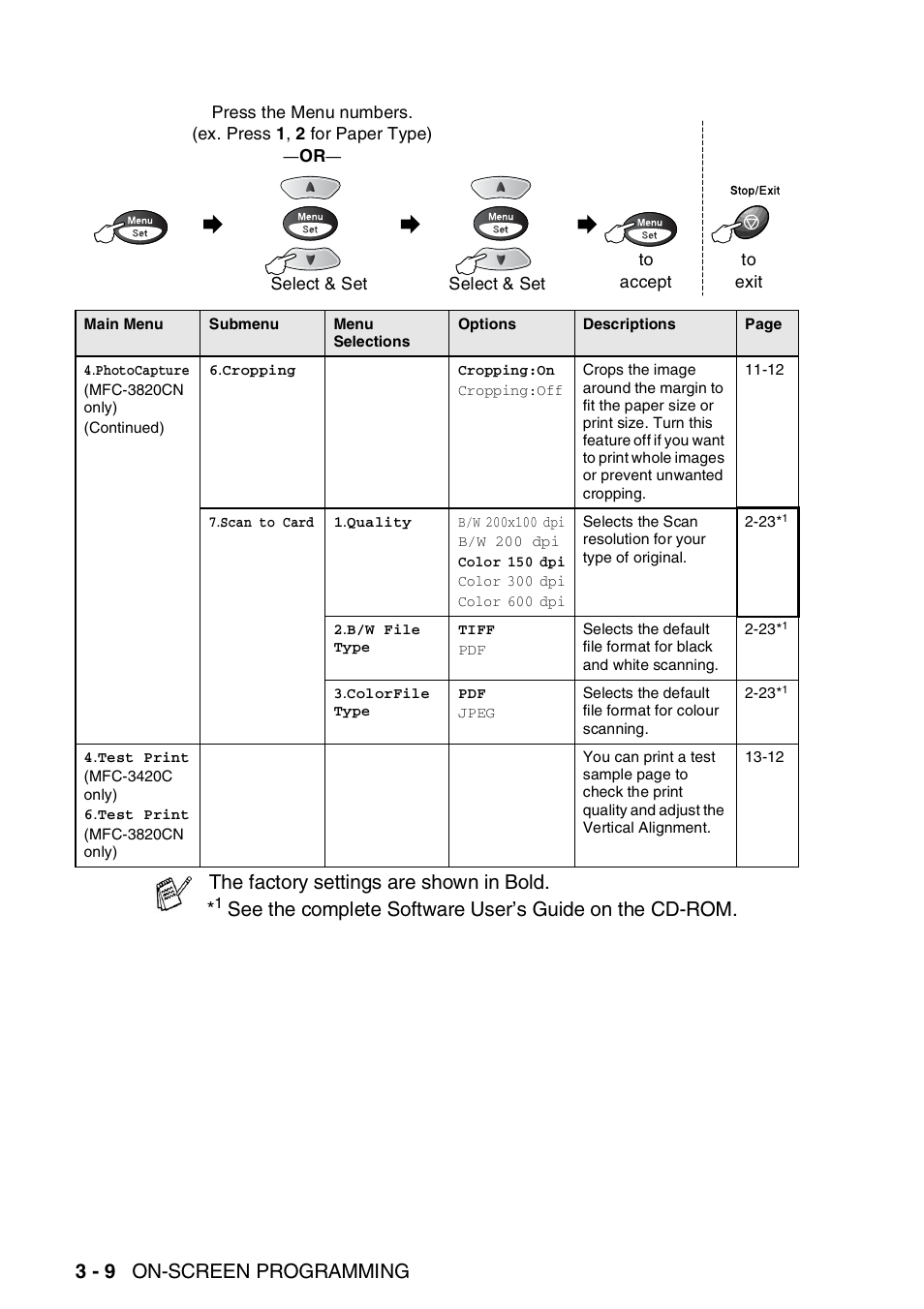 3 - 9 on-screen programming, The factory settings are shown in bold | Nordic Star Products MFC-3420C User Manual | Page 50 / 190
