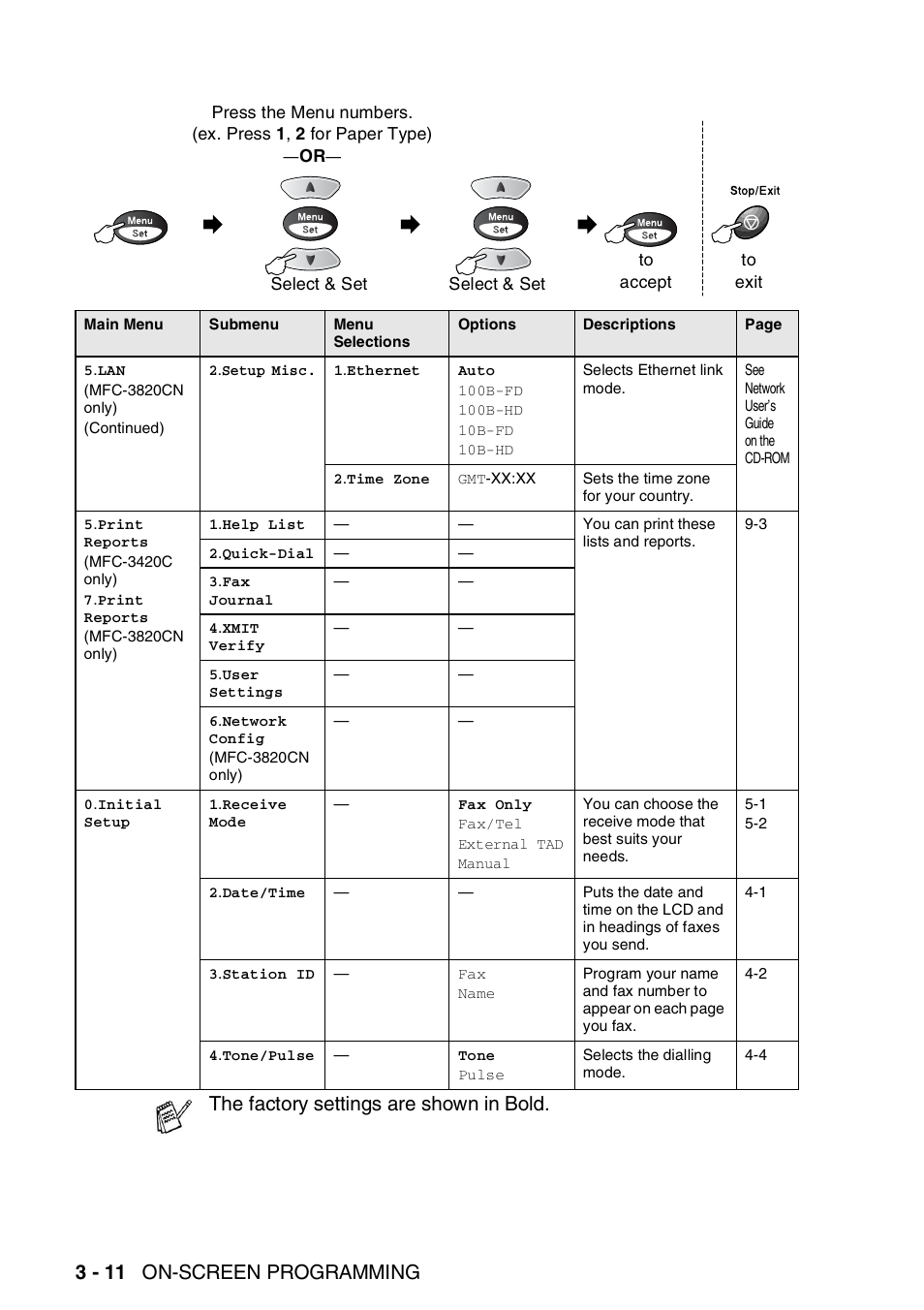 3 - 11 on-screen programming, The factory settings are shown in bold | Nordic Star Products MFC-3420C User Manual | Page 52 / 190