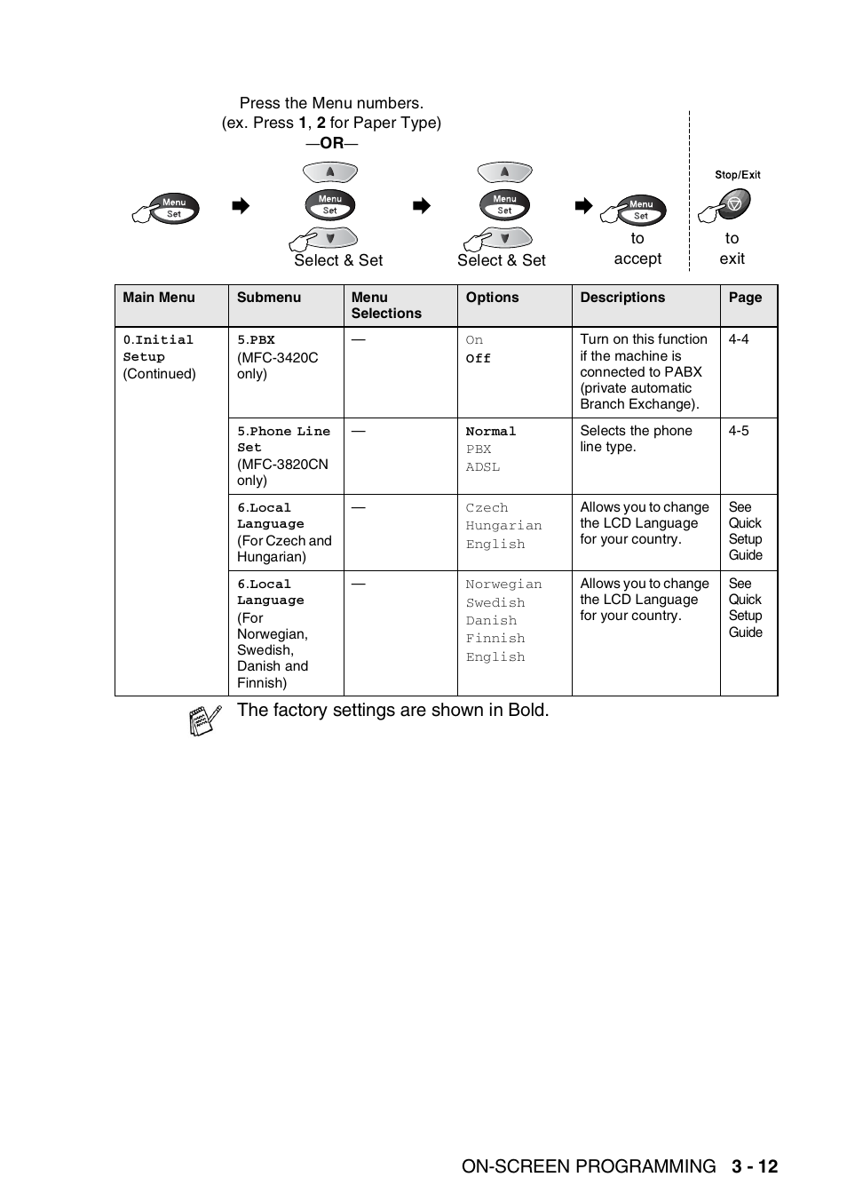 On-screen programming 3 - 12, The factory settings are shown in bold | Nordic Star Products MFC-3420C User Manual | Page 53 / 190