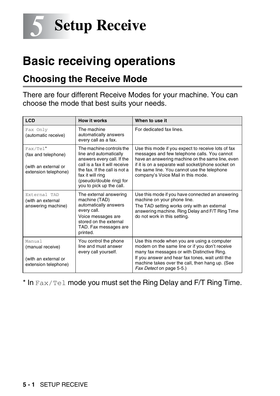 5 setup receive, Basic receiving operations, Choosing the receive mode | Setup receive -1, Basic receiving operations -1, Choosing the receive mode -1, Setup receive | Nordic Star Products MFC-3420C User Manual | Page 64 / 190