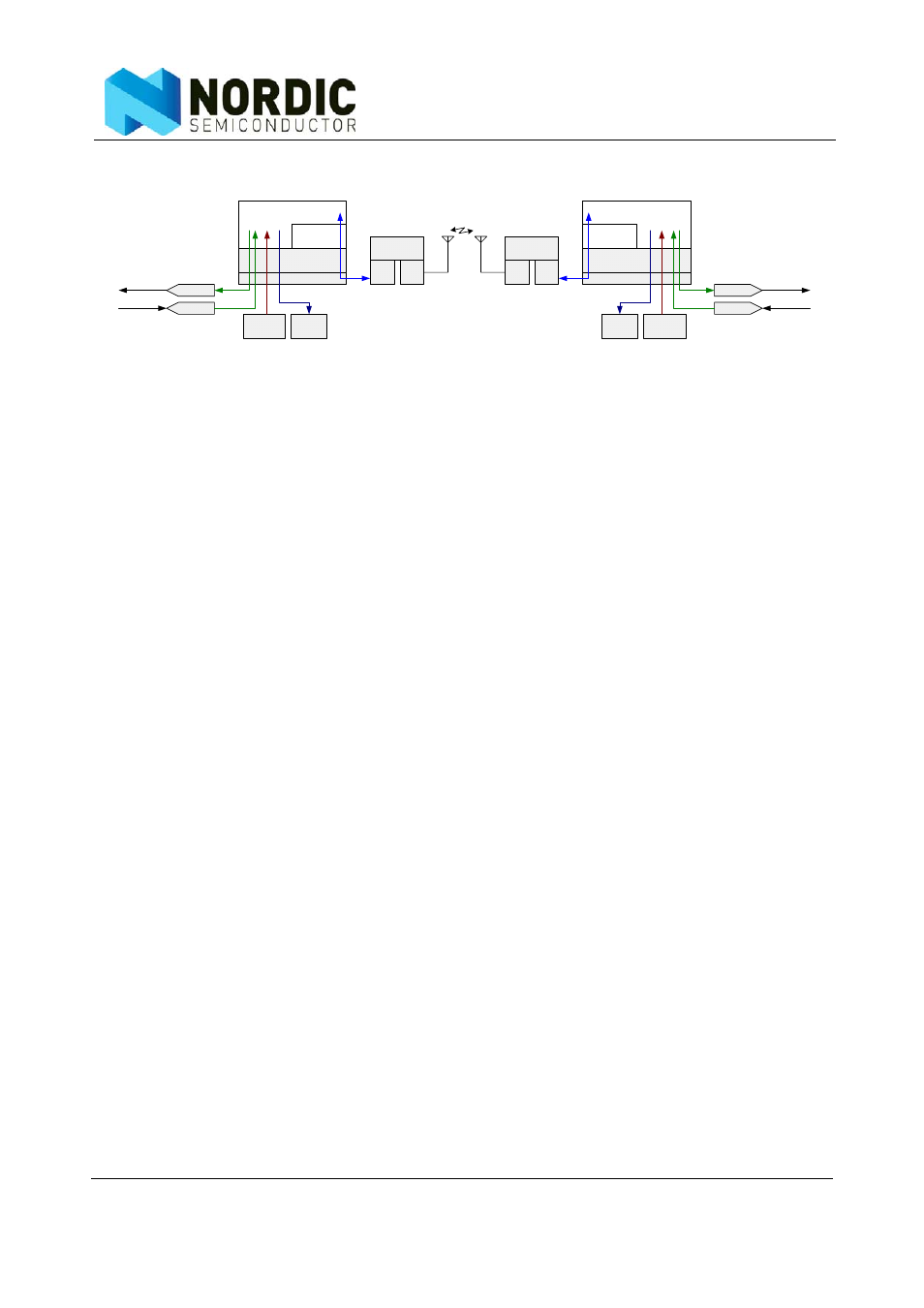User guide | Nordic Star Products NRD24V1 User Manual | Page 6 / 25