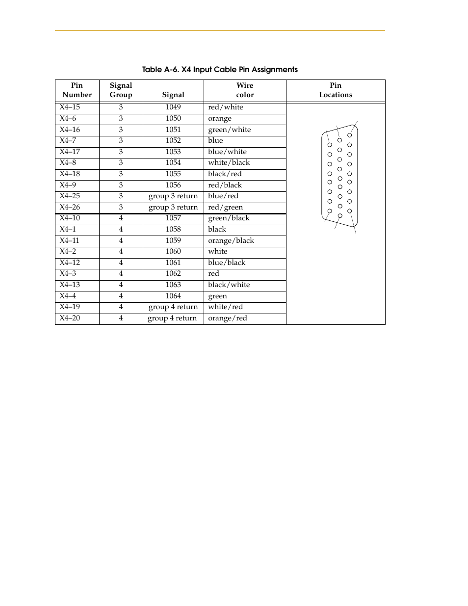 Table a-6, X4 input cable pin assignments | Nortech Systems Adept RS-232/TERM User Manual | Page 112 / 156