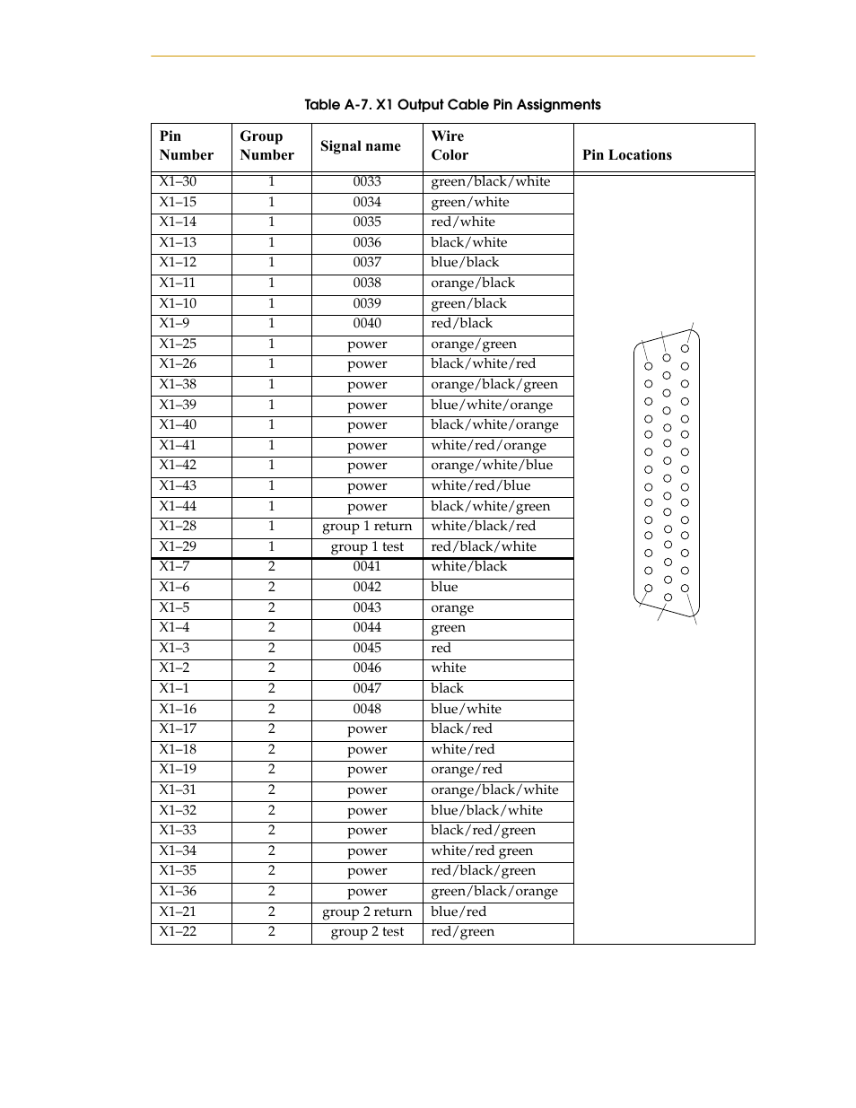 Table a-7, X1 output cable pin assignments | Nortech Systems Adept RS-232/TERM User Manual | Page 113 / 156