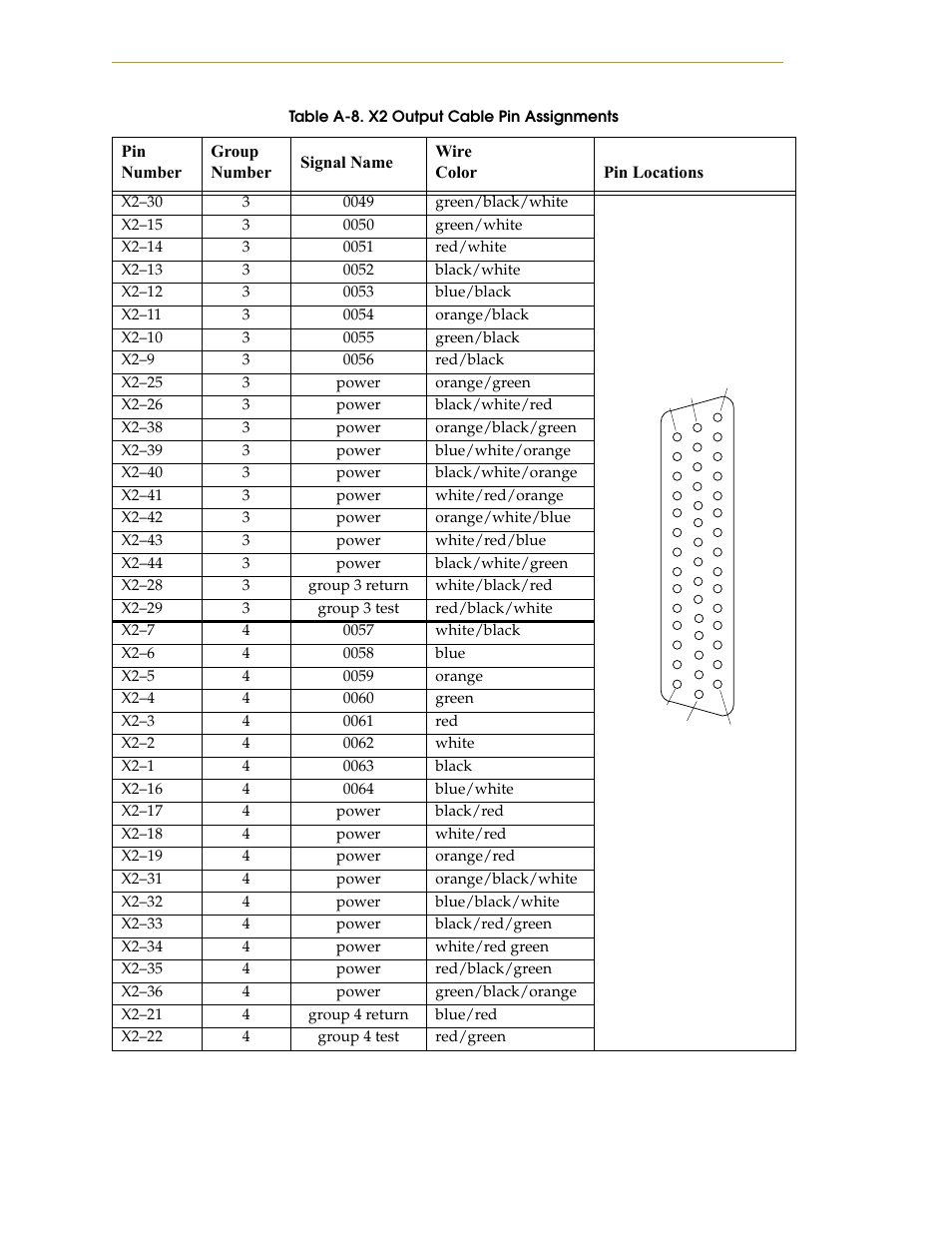 Table a-8, X2 output cable pin assignments | Nortech Systems Adept RS-232/TERM User Manual | Page 114 / 156