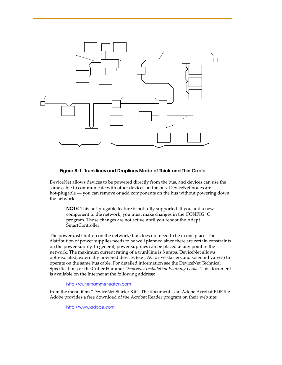 Figure b-1, Config_c | Nortech Systems Adept RS-232/TERM User Manual | Page 118 / 156