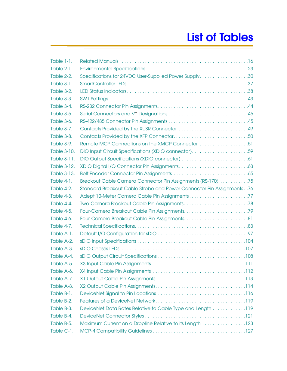 List of tables, List of t ables | Nortech Systems Adept RS-232/TERM User Manual | Page 13 / 156