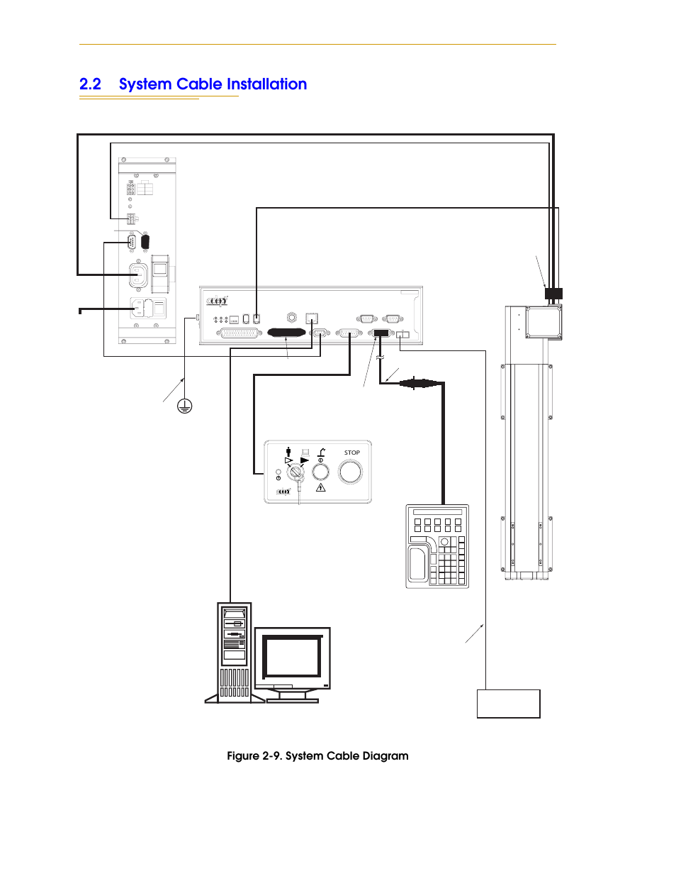 2 system cable installation, Figure 2-9, System cable diagram | Figure 2-9. system cable diagram, Mcp typical adept smartmodule smartcontroller, Pdu2 | Nortech Systems Adept RS-232/TERM User Manual | Page 34 / 156