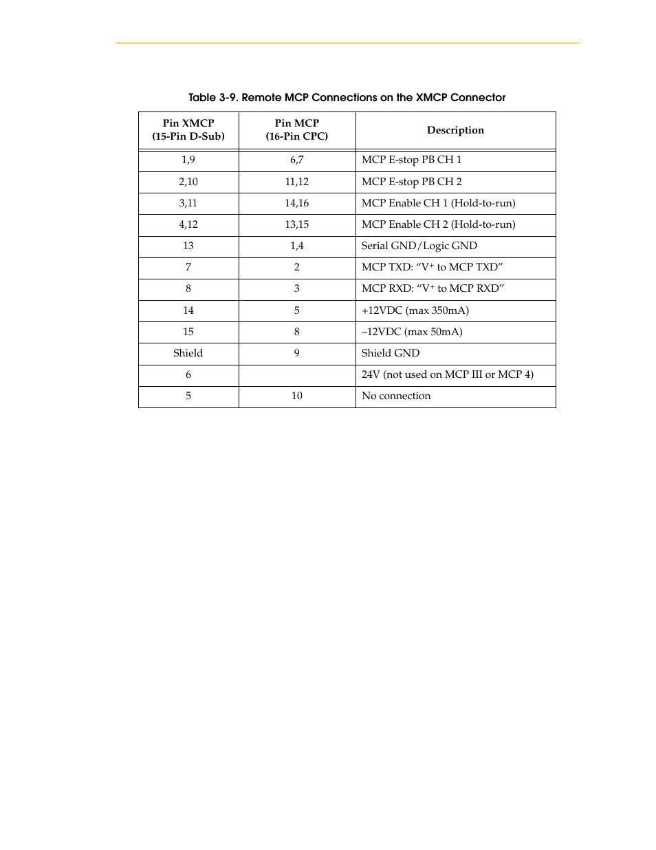 Table 3-9, Remote mcp connections on the xmcp connector | Nortech Systems Adept RS-232/TERM User Manual | Page 51 / 156