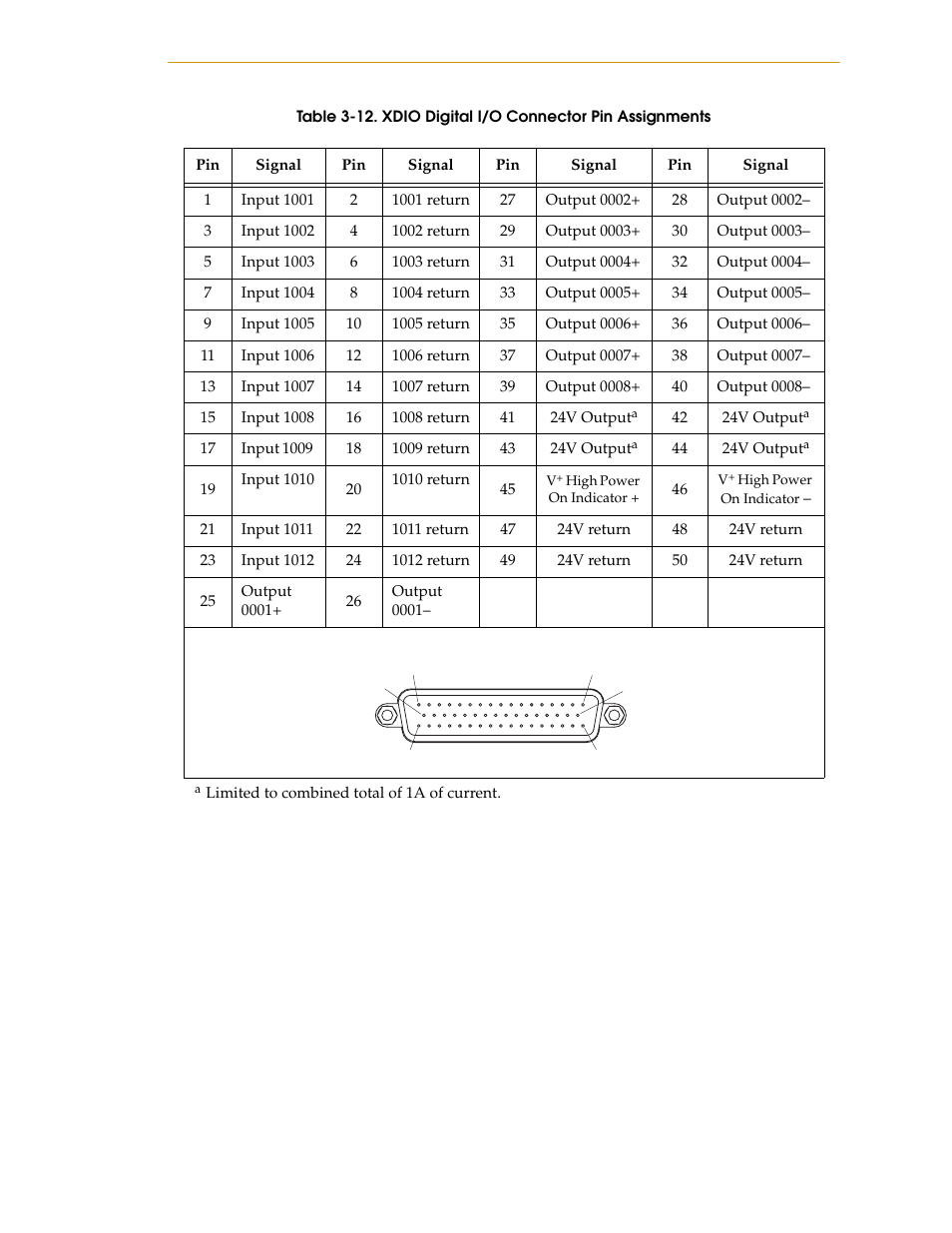 Table 3-12, Xdio digital i/o connector pin assignments, And 46, see | E shown in, Table 3-12 on | Nortech Systems Adept RS-232/TERM User Manual | Page 63 / 156