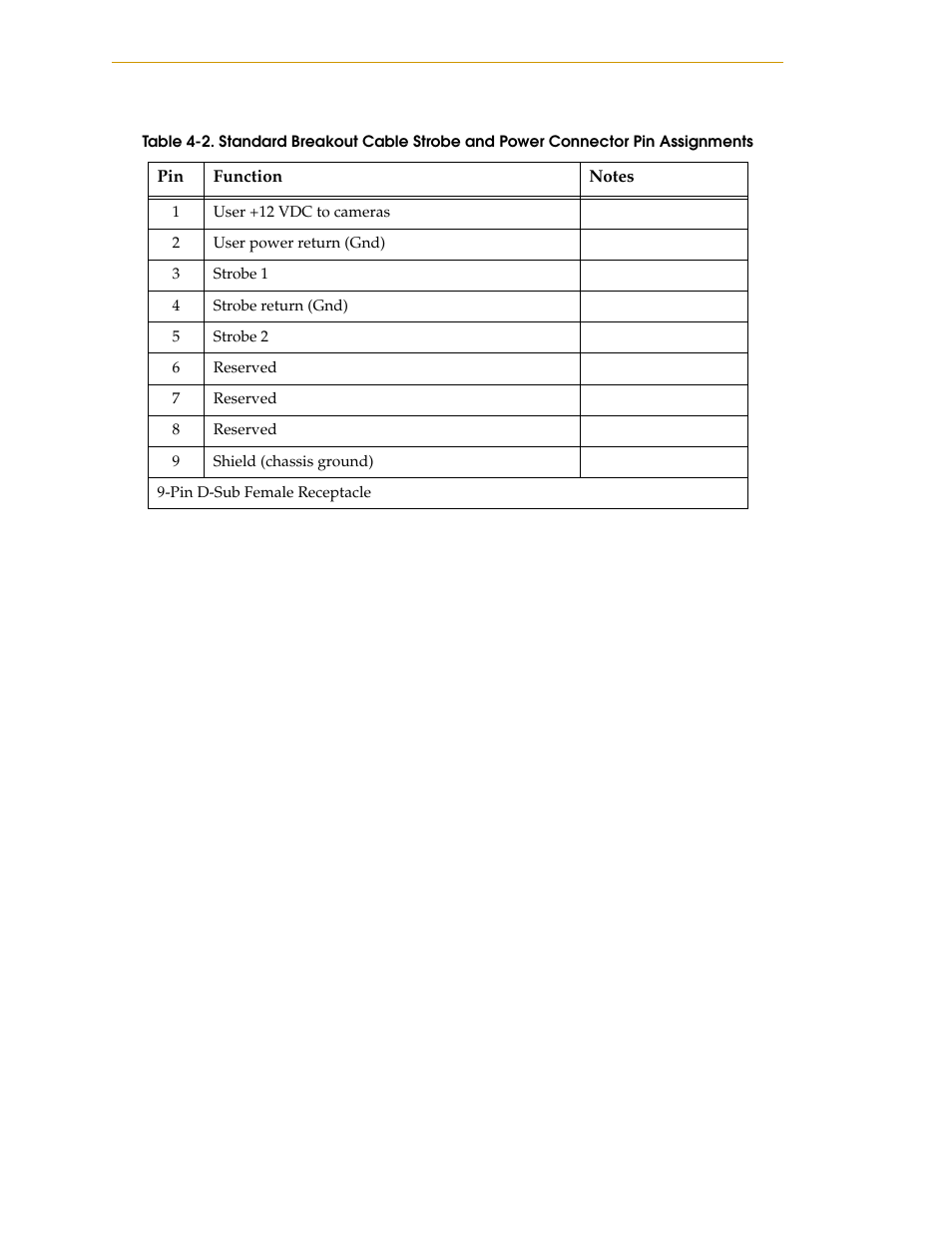 Table 4-2 | Nortech Systems Adept RS-232/TERM User Manual | Page 76 / 156