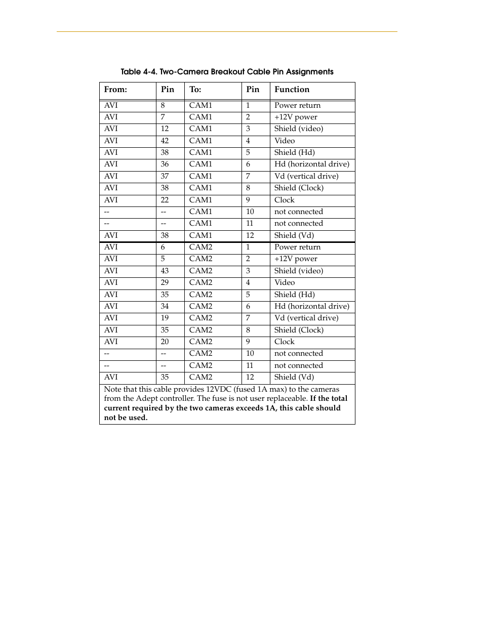 Table 4-4, Two-camera breakout cable pin assignments | Nortech Systems Adept RS-232/TERM User Manual | Page 78 / 156