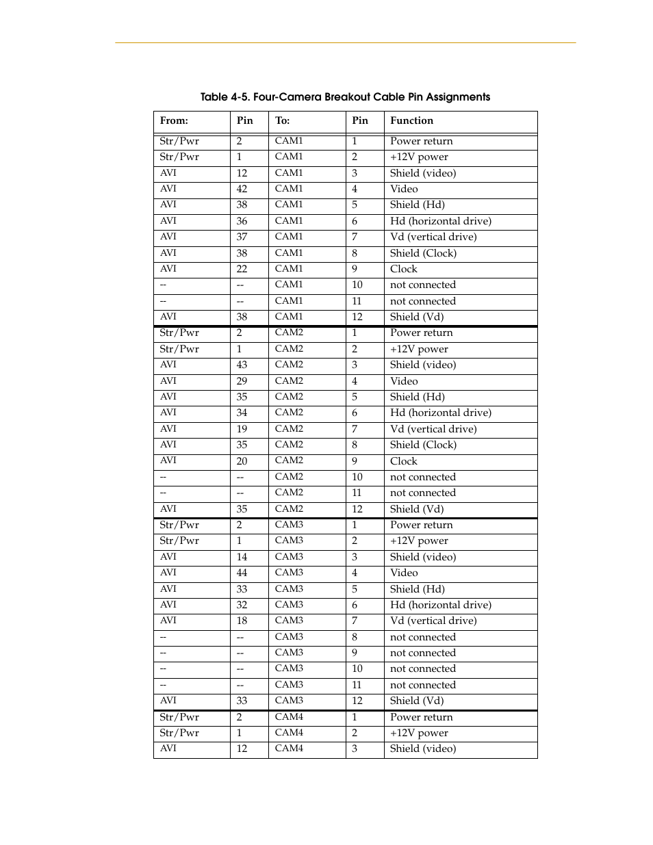 Table 4-5, Four-camera breakout cable pin assignments | Nortech Systems Adept RS-232/TERM User Manual | Page 79 / 156