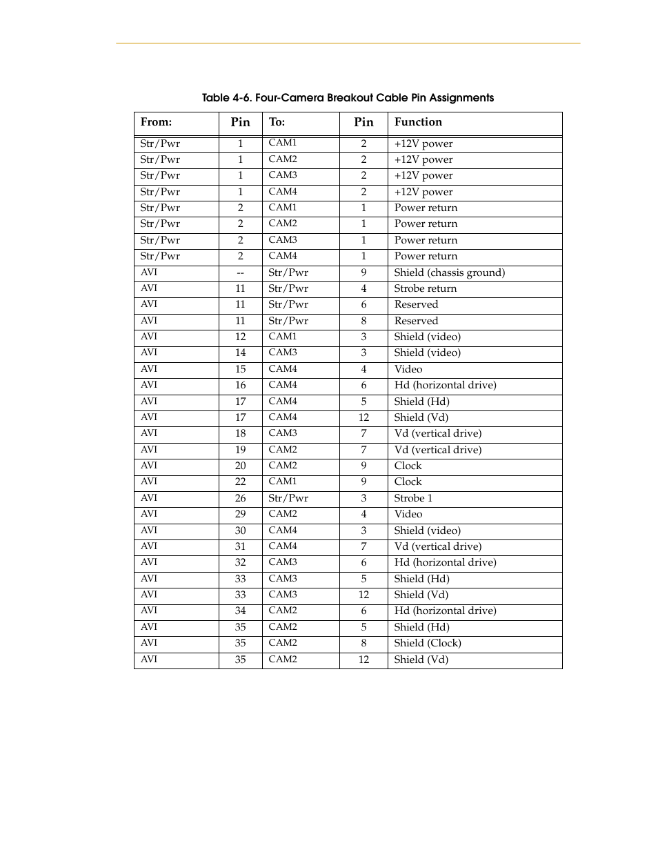Table 4-6, Four-camera breakout cable pin assignments | Nortech Systems Adept RS-232/TERM User Manual | Page 81 / 156