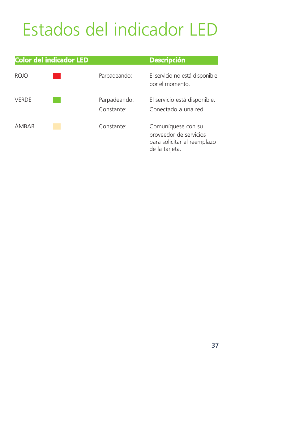 Estados del indicador led | Novatel Wireless MCD3000 User Manual | Page 130 / 130