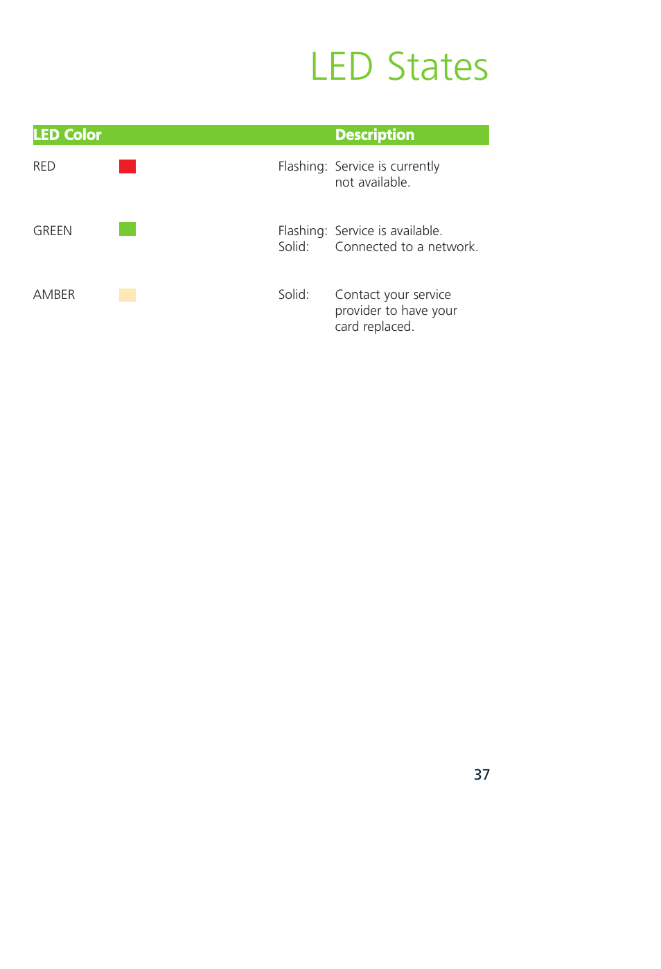 Led states | Novatel Wireless MCD3000 User Manual | Page 44 / 130