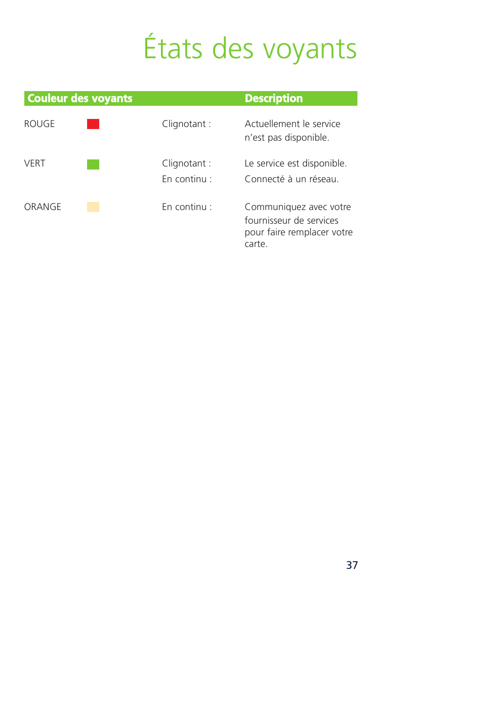 États des voyants | Novatel Wireless MCD3000 User Manual | Page 87 / 130